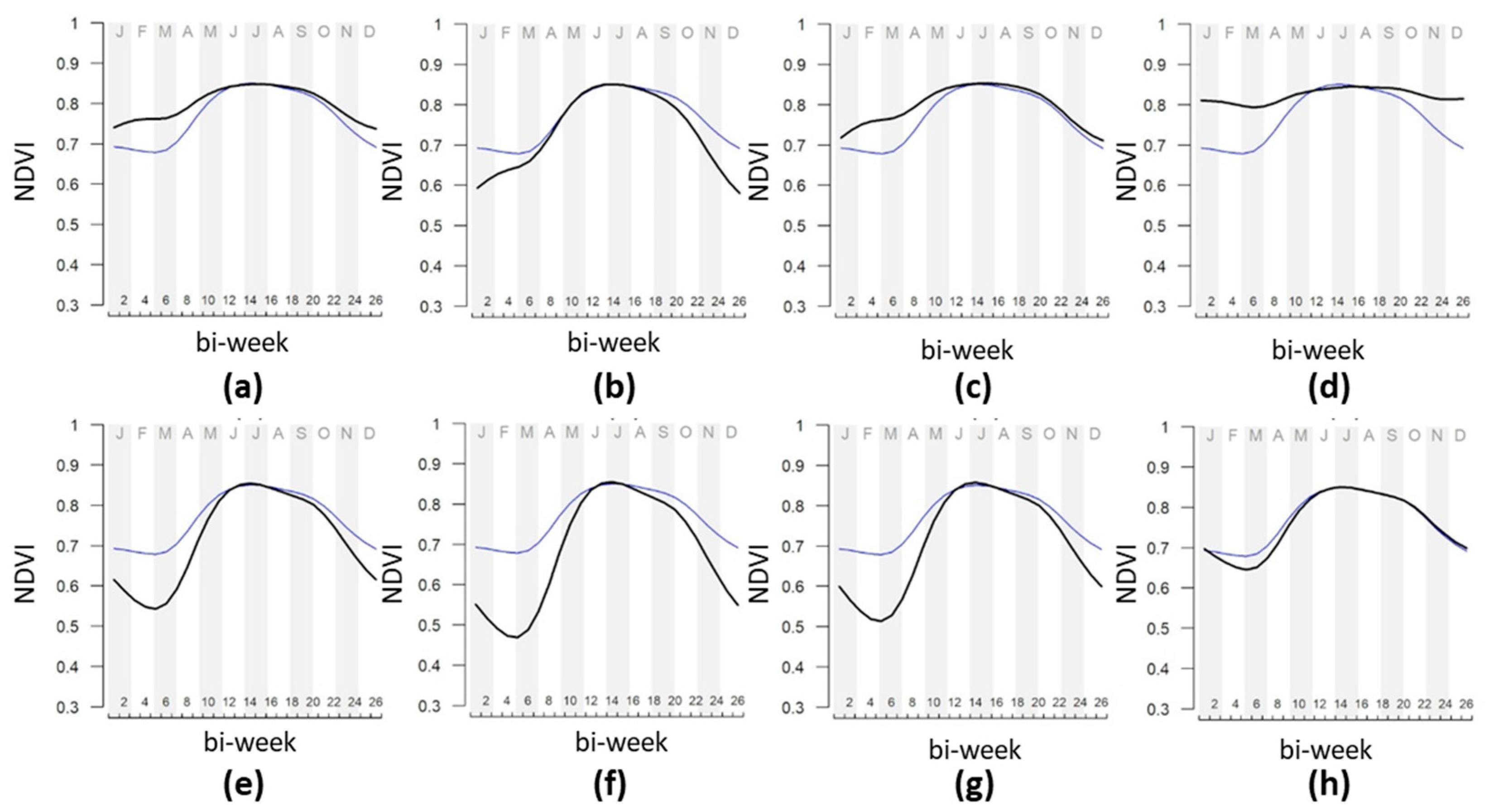 Diversity 12 00313 g005 Diversity 12 00313 g005