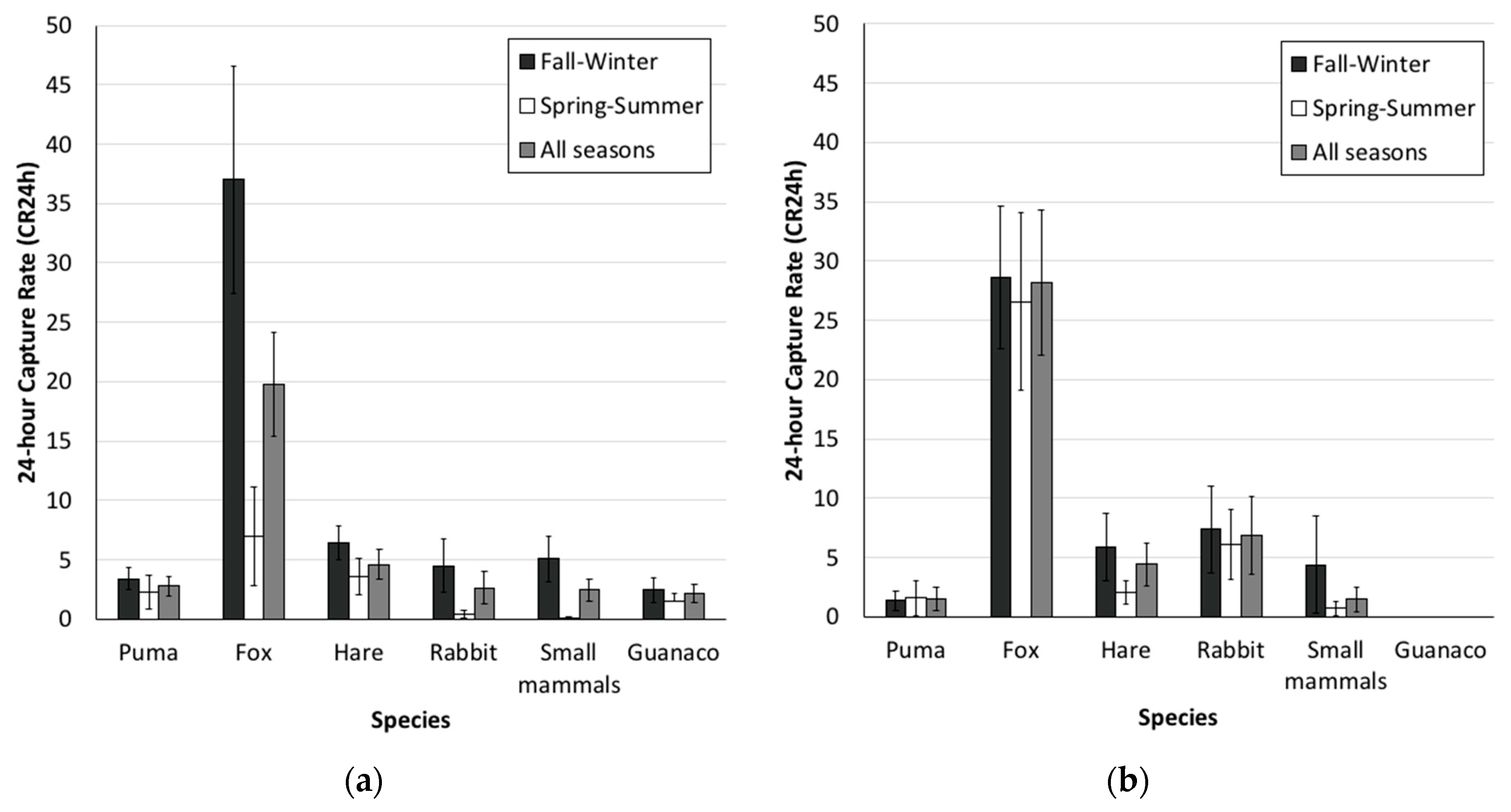 Diversity 12 00317 g002 Diversity 12 00317 g002