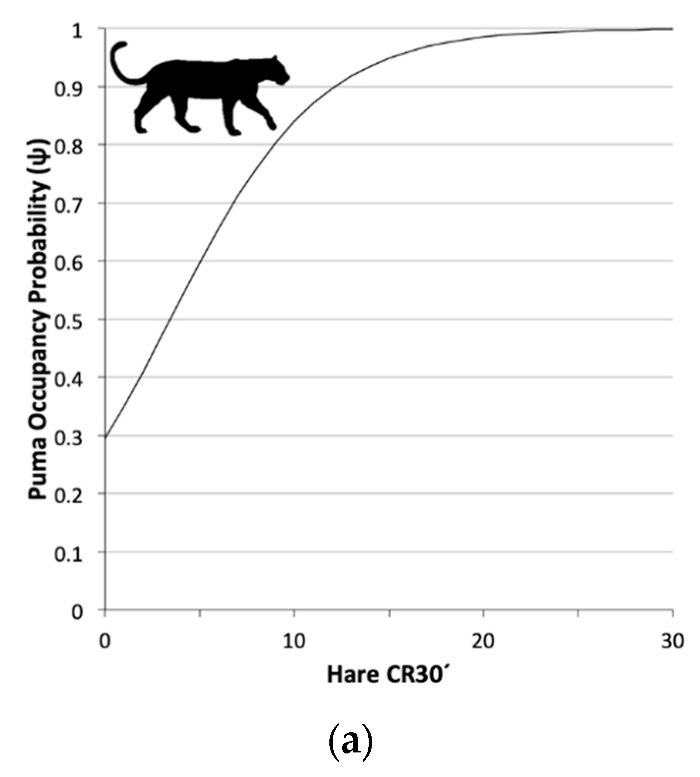Diversity 12 00317 g003a Diversity 12 00317 g003a