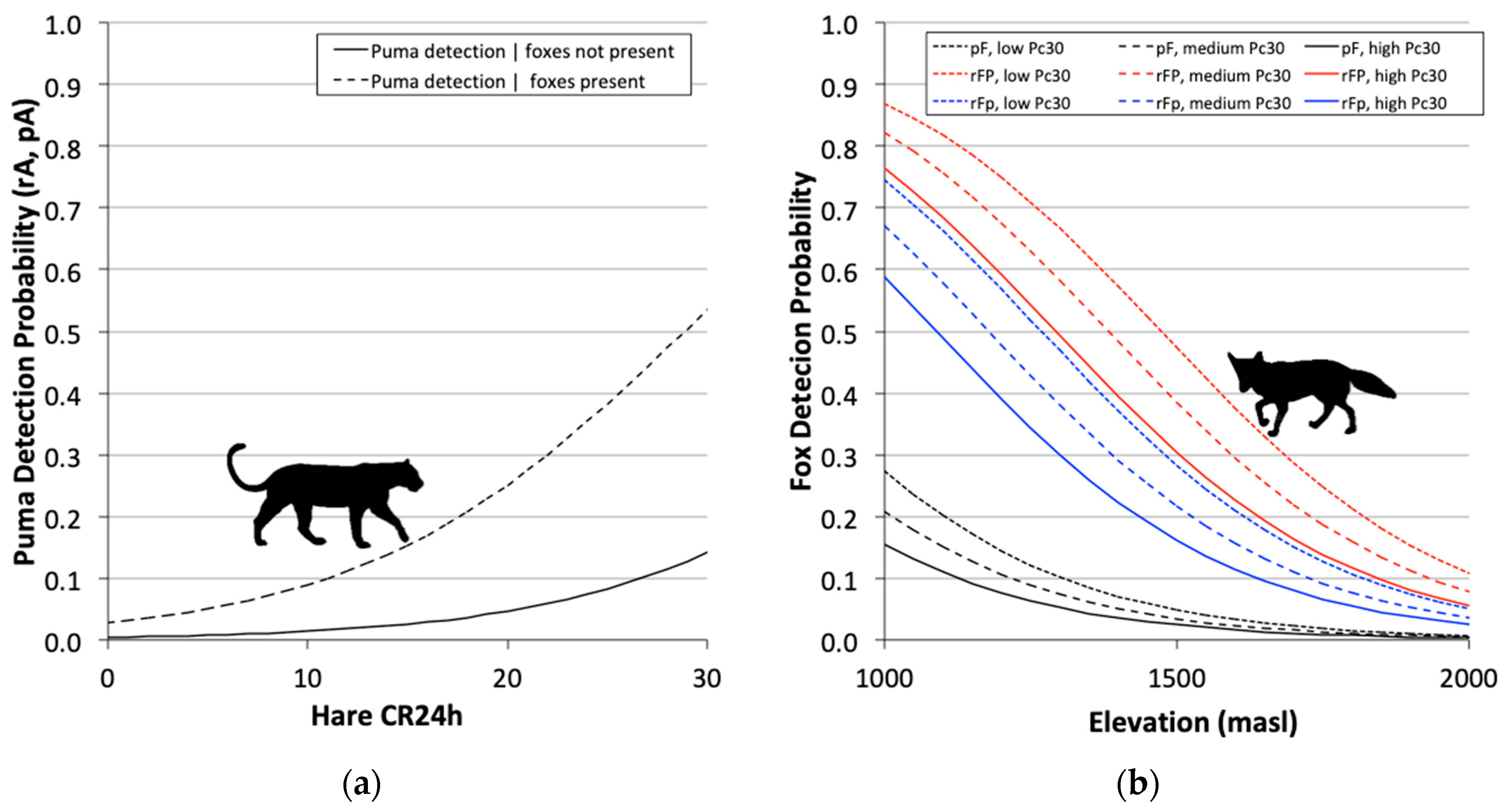 Diversity 12 00317 g004 Diversity 12 00317 g004