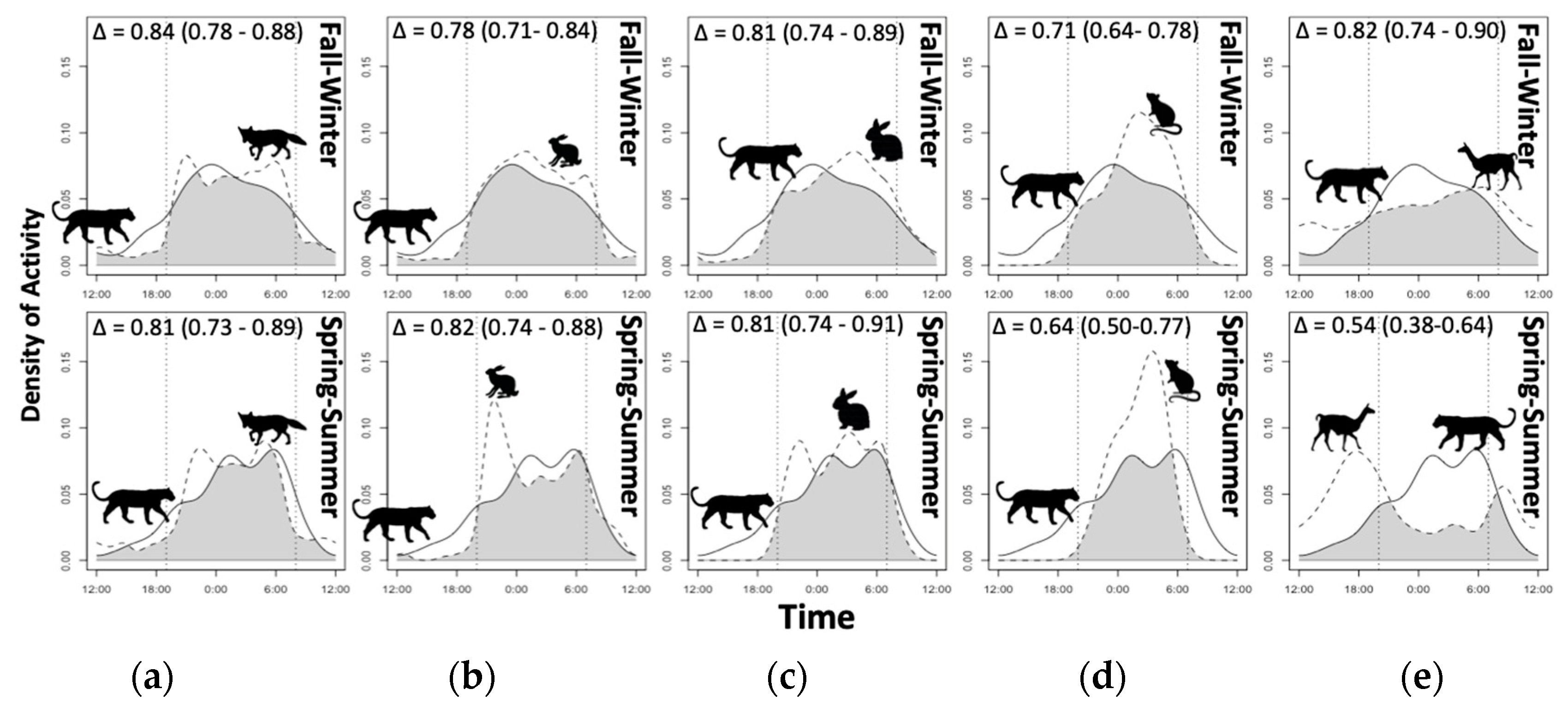 Diversity 12 00317 g005 Diversity 12 00317 g005