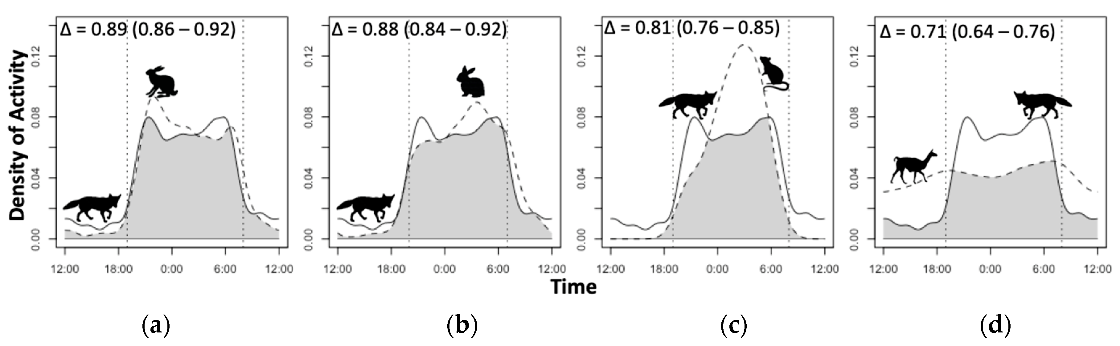 Diversity 12 00317 g006 Diversity 12 00317 g006