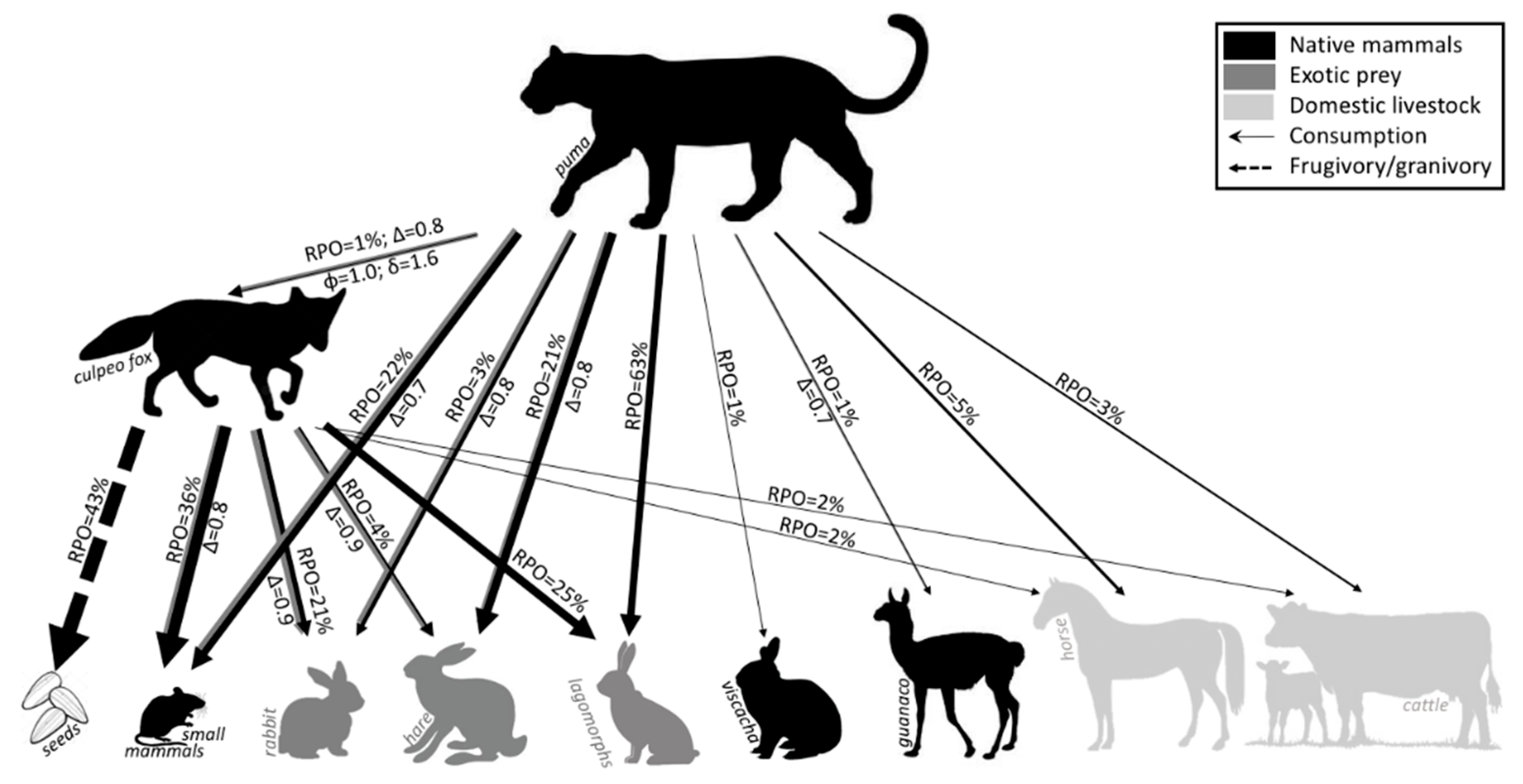 Diversity 12 00317 g007 Diversity 12 00317 g007