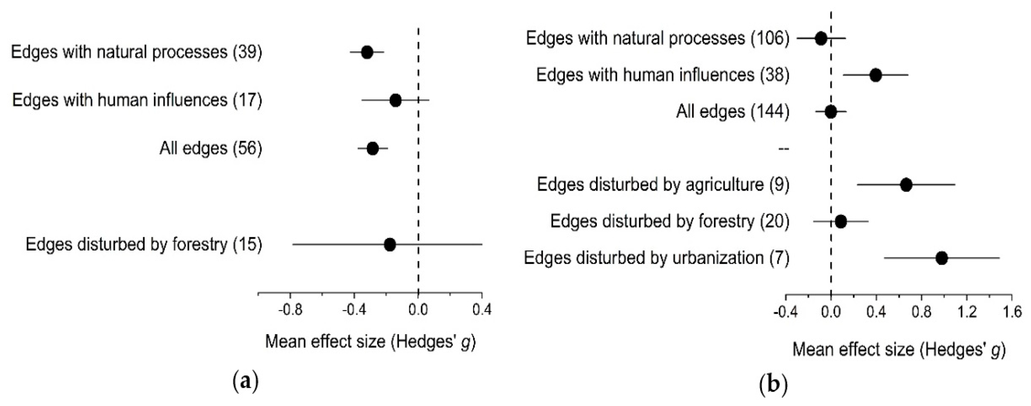 Diversity 12 00320 g001 Diversity 12 00320 g001