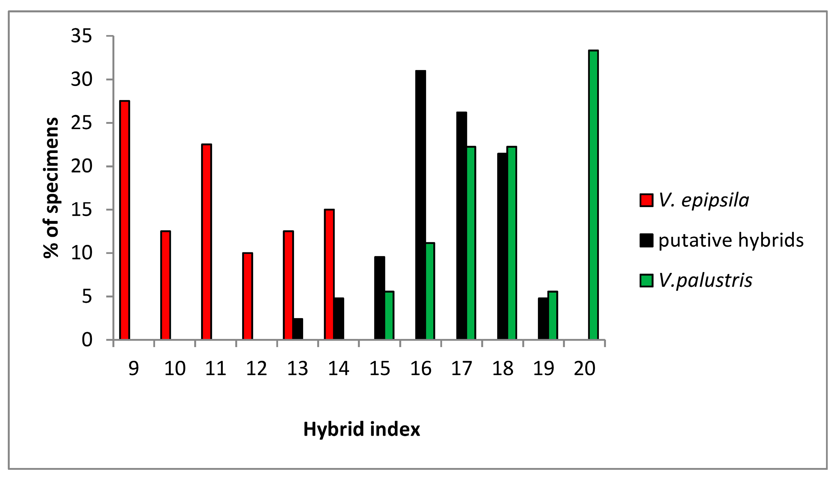 Diversity 12 00321 g003 Diversity 12 00321 g003