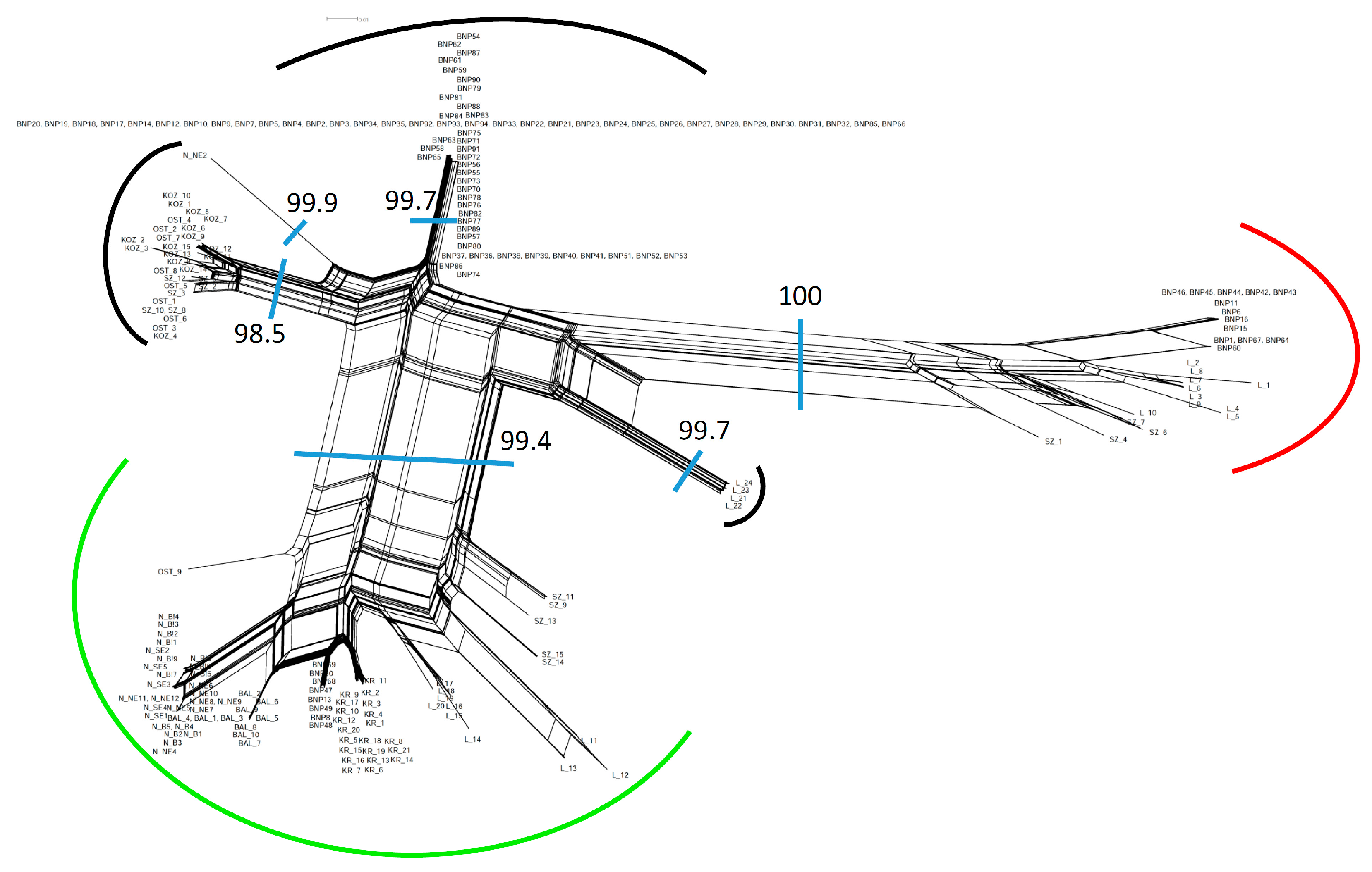 Diversity 12 00321 g006 Diversity 12 00321 g006