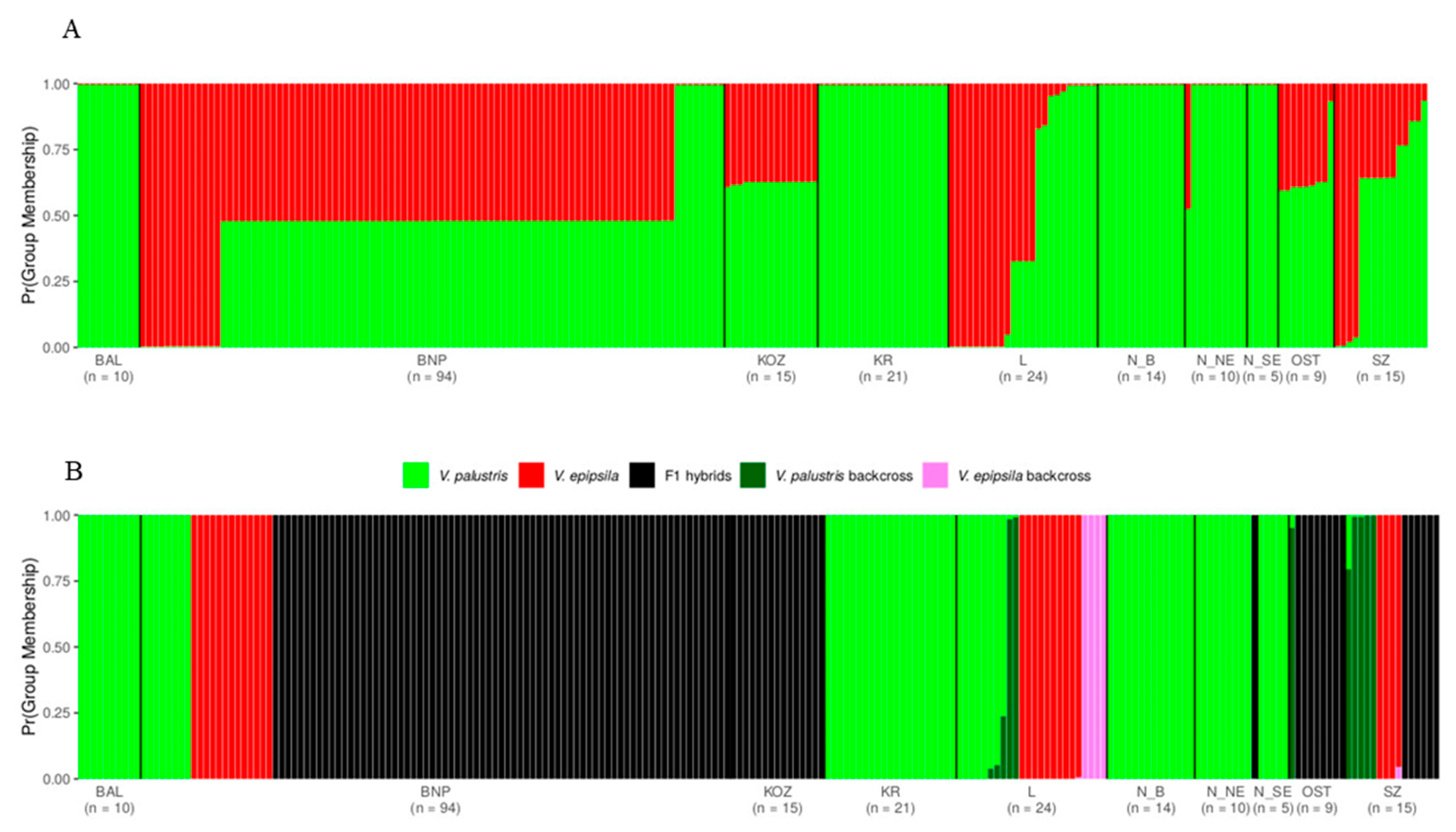 Diversity 12 00321 g007 Diversity 12 00321 g007