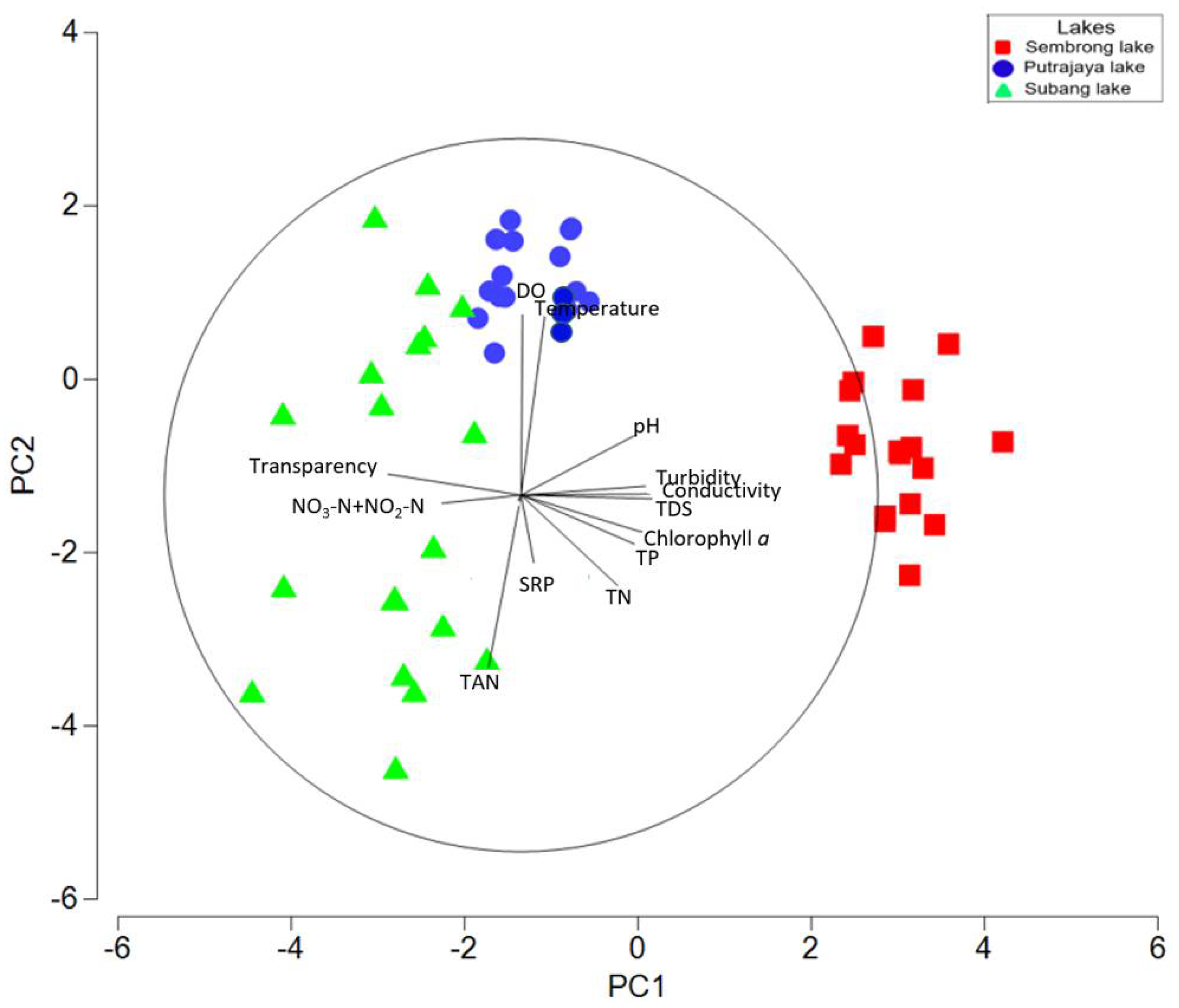 Diversity 12 00322 g003 Diversity 12 00322 g003
