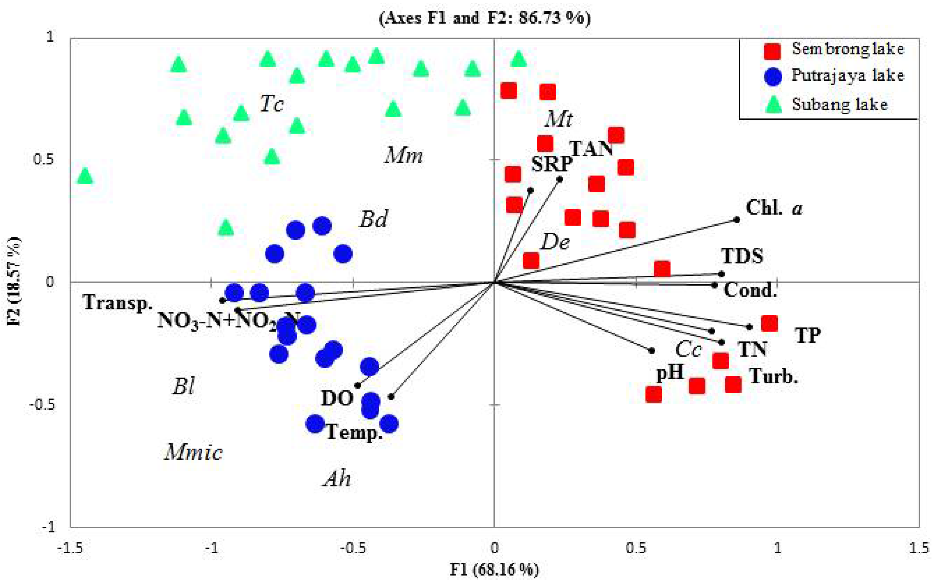 Diversity 12 00322 g007 Diversity 12 00322 g007