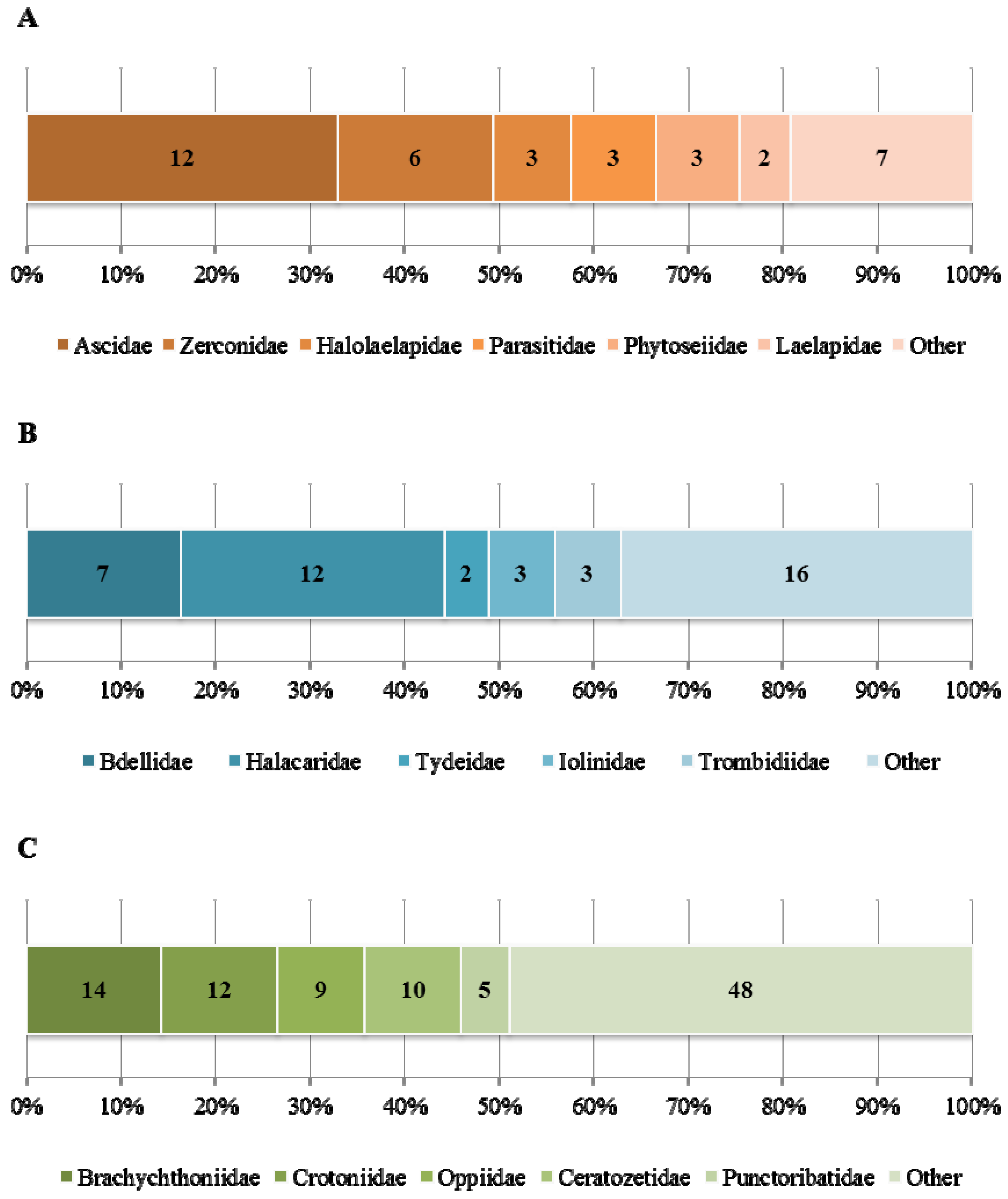 Diversity 12 00323 g002 Diversity 12 00323 g002