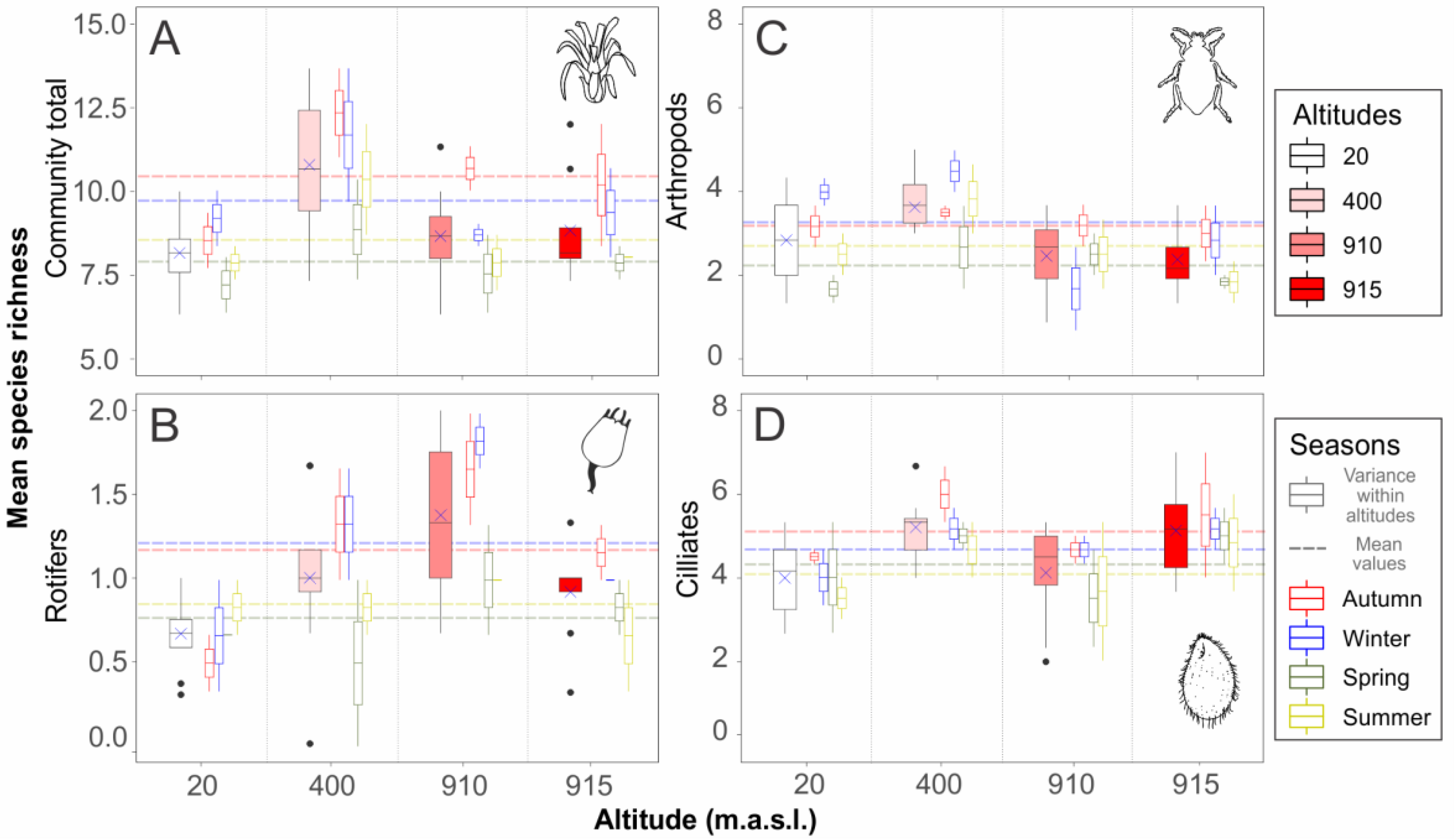 Diversity 12 00326 g002 Diversity 12 00326 g002
