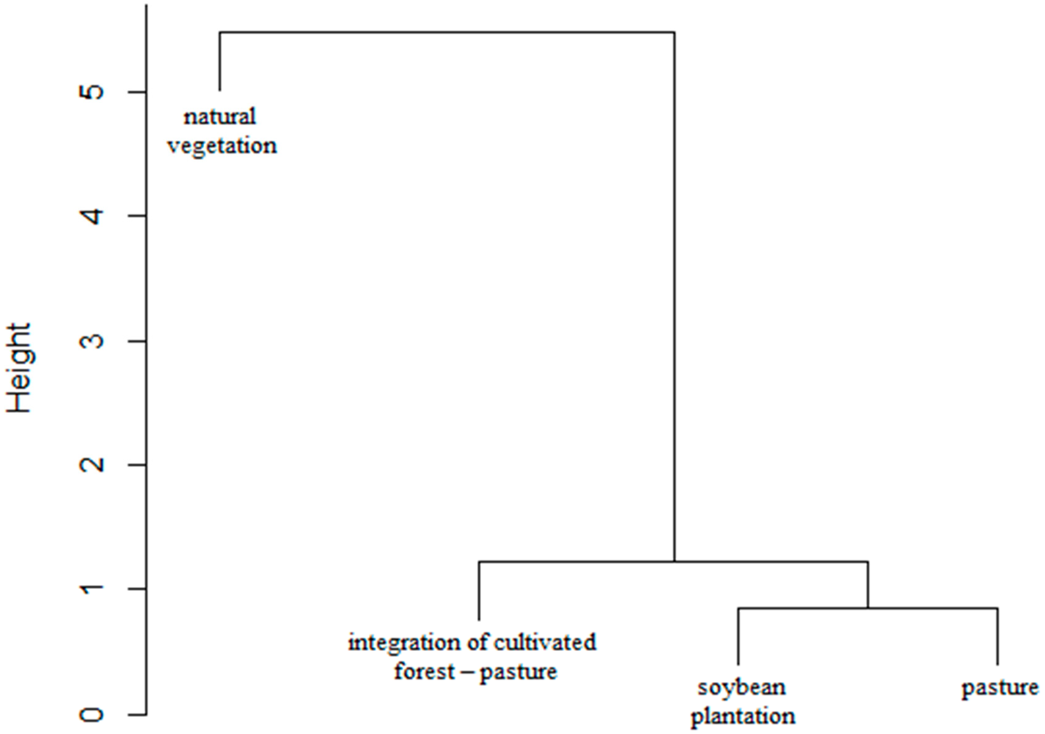 Diversity 12 00331 g001 Diversity 12 00331 g001