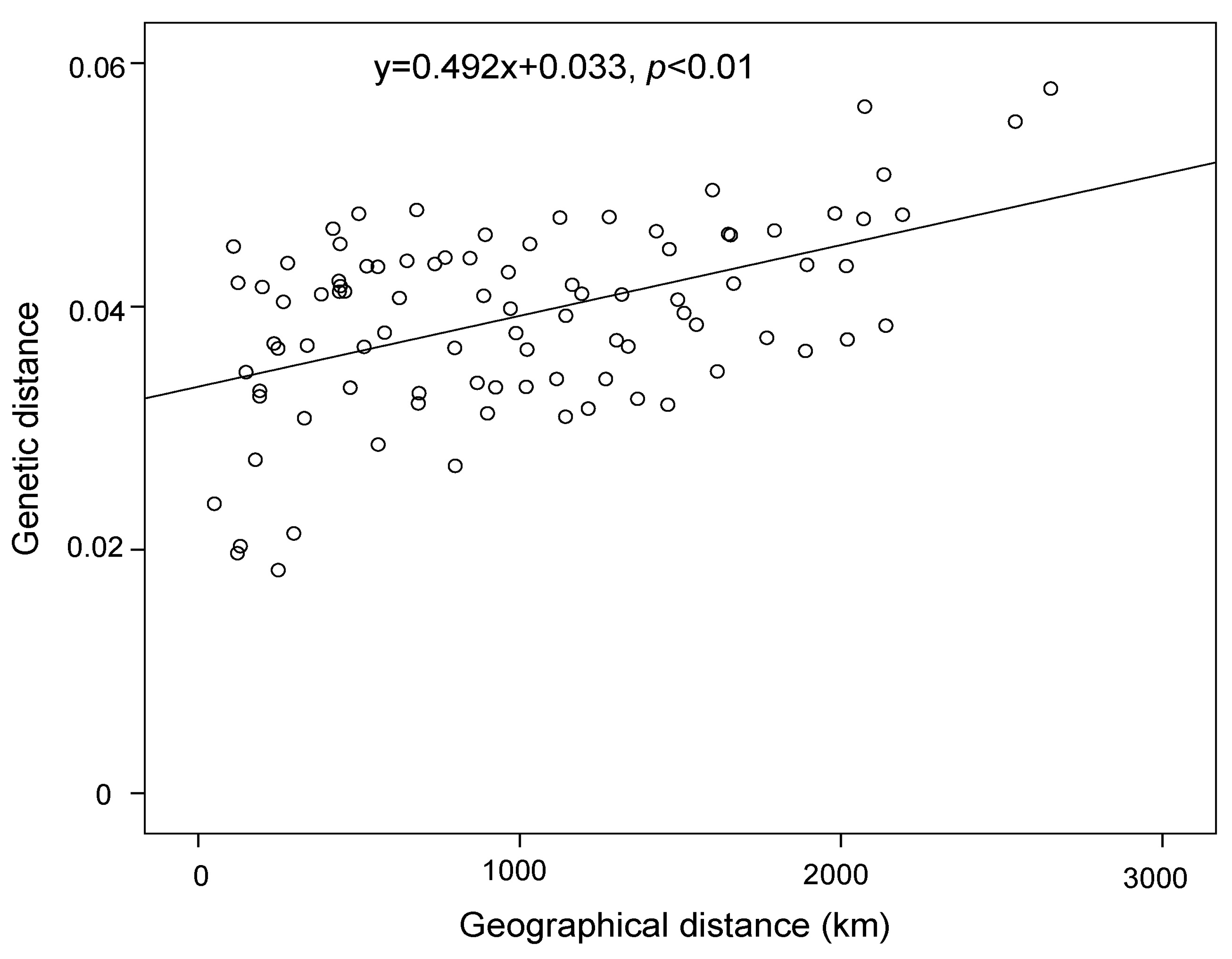 Diversity 12 00335 g002