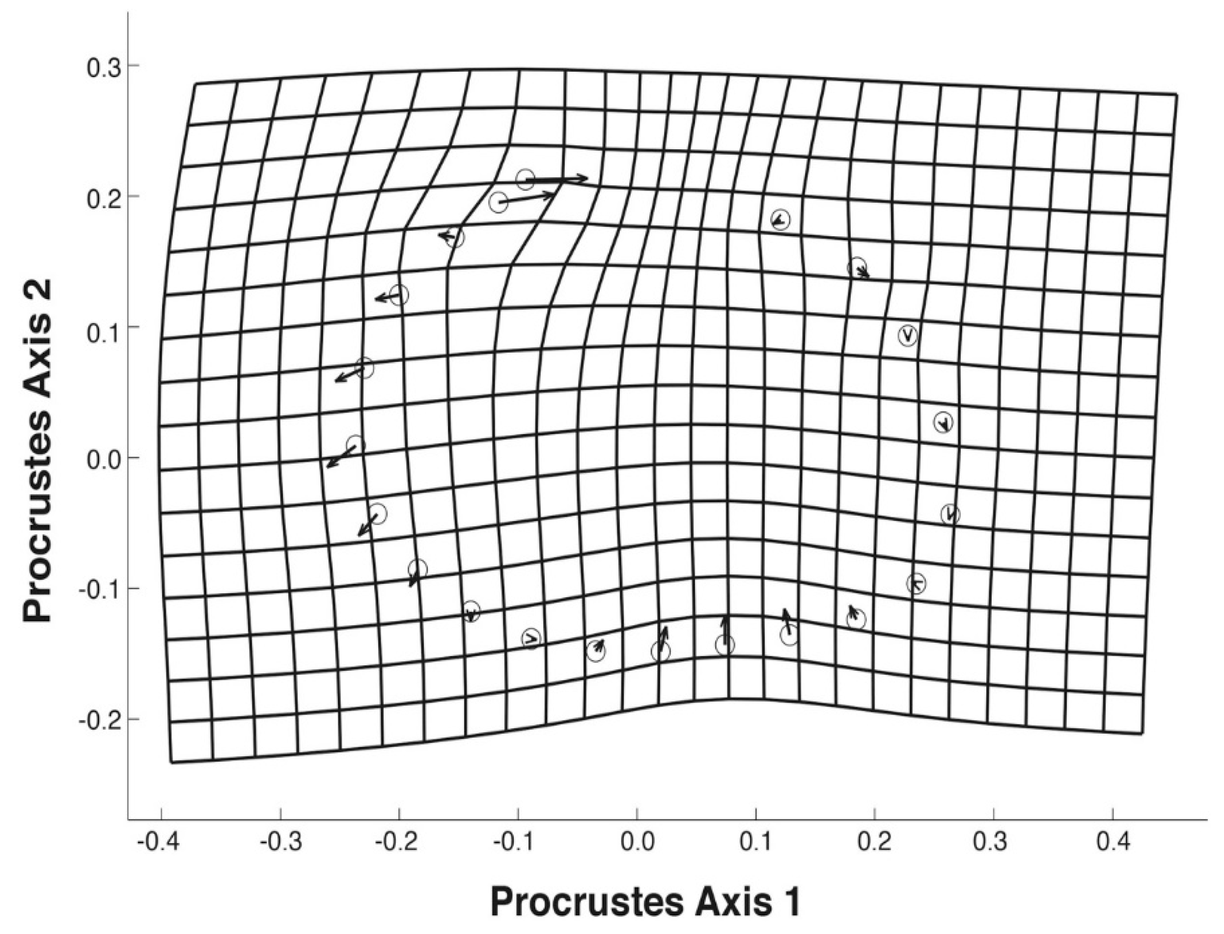 Diversity 12 00337 g004 Diversity 12 00337 g004