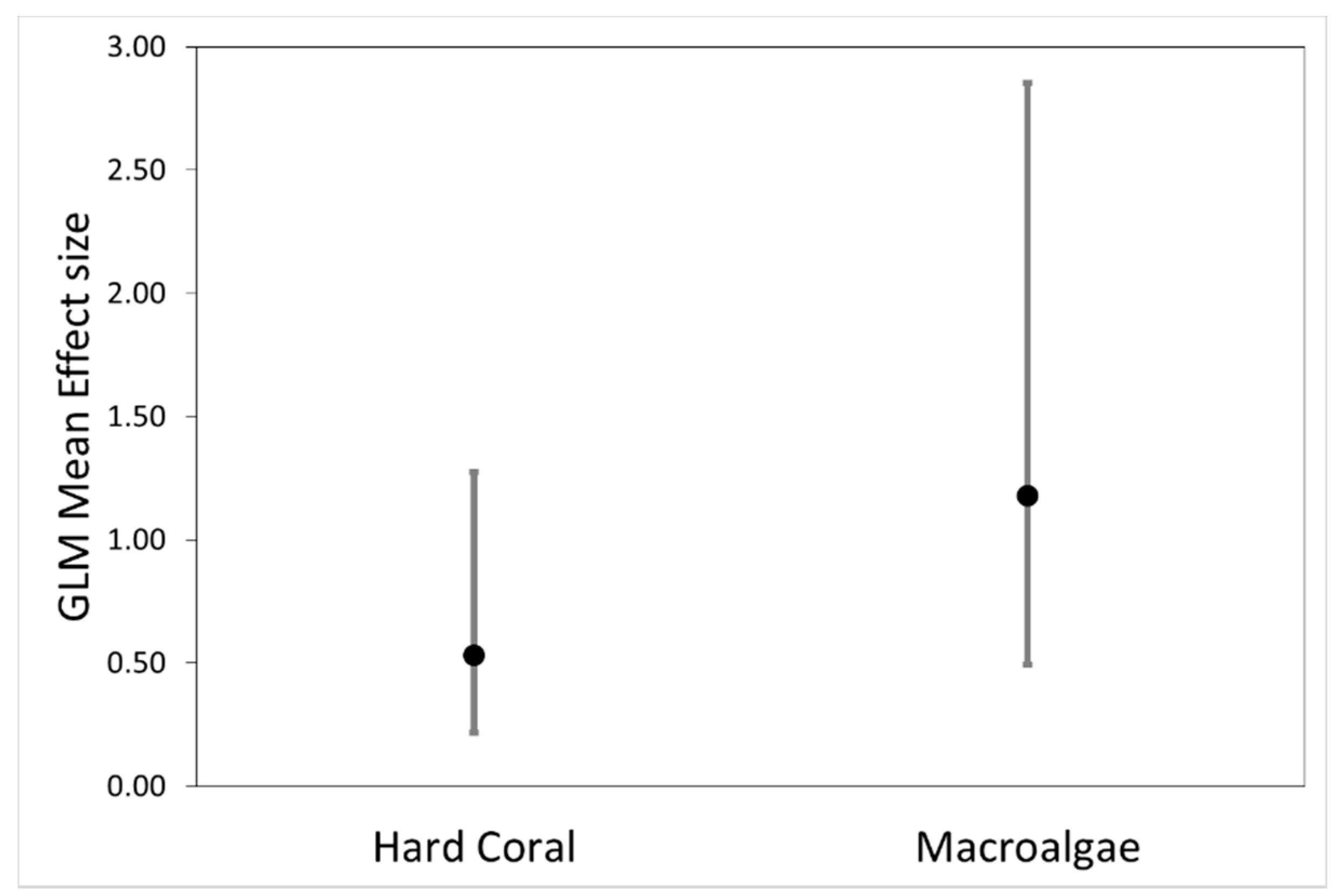 Diversity 12 00338 g002 Diversity 12 00338 g002