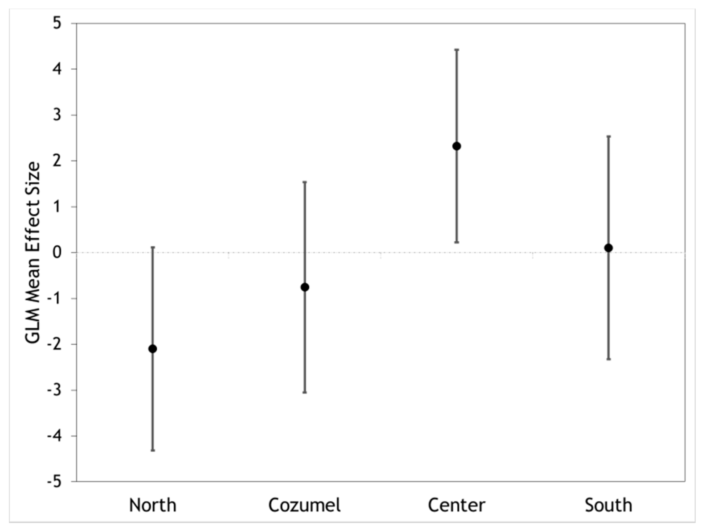 Diversity 12 00338 g005 Diversity 12 00338 g005