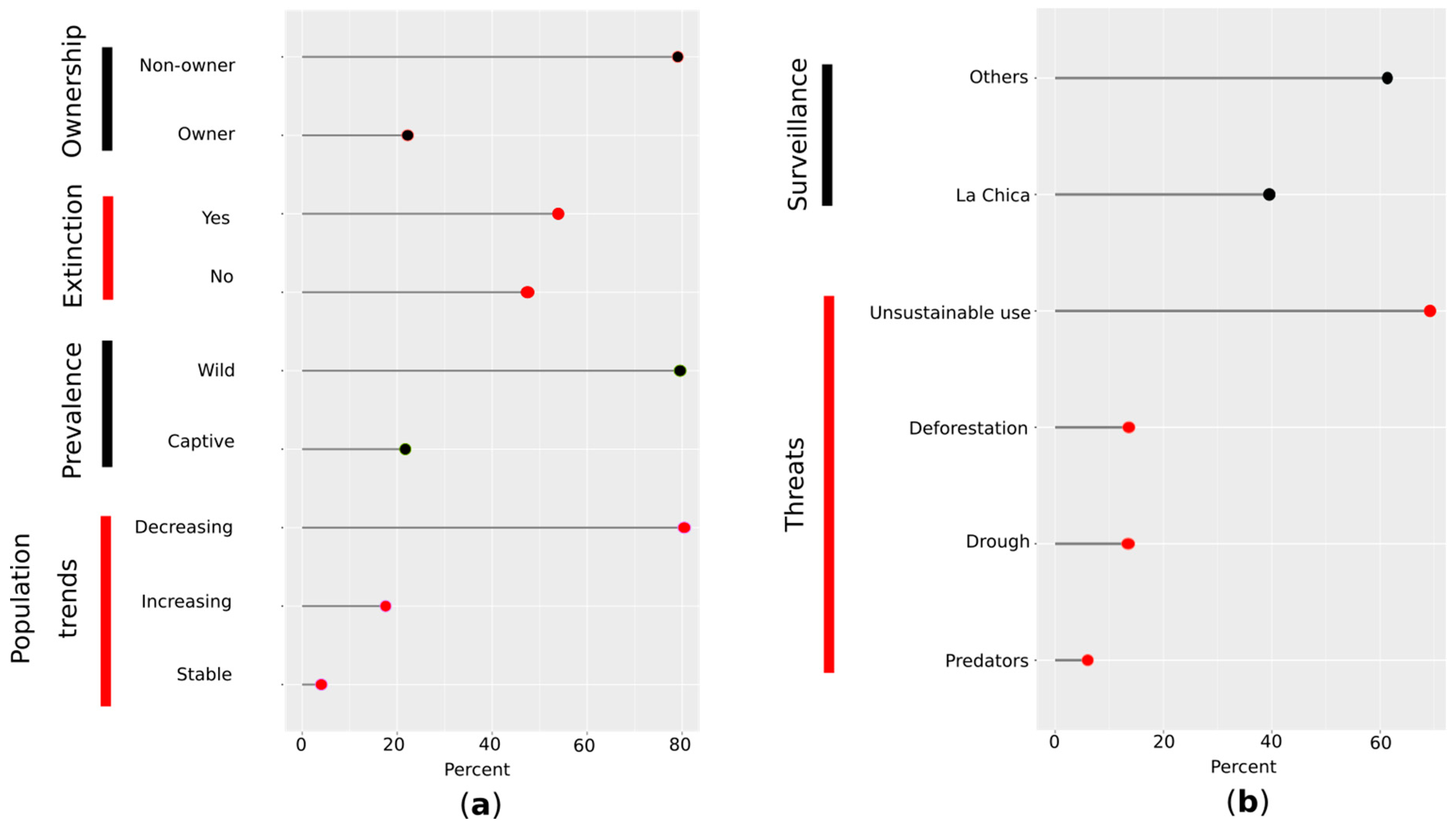 Diversity 12 00342 g002 Diversity 12 00342 g002