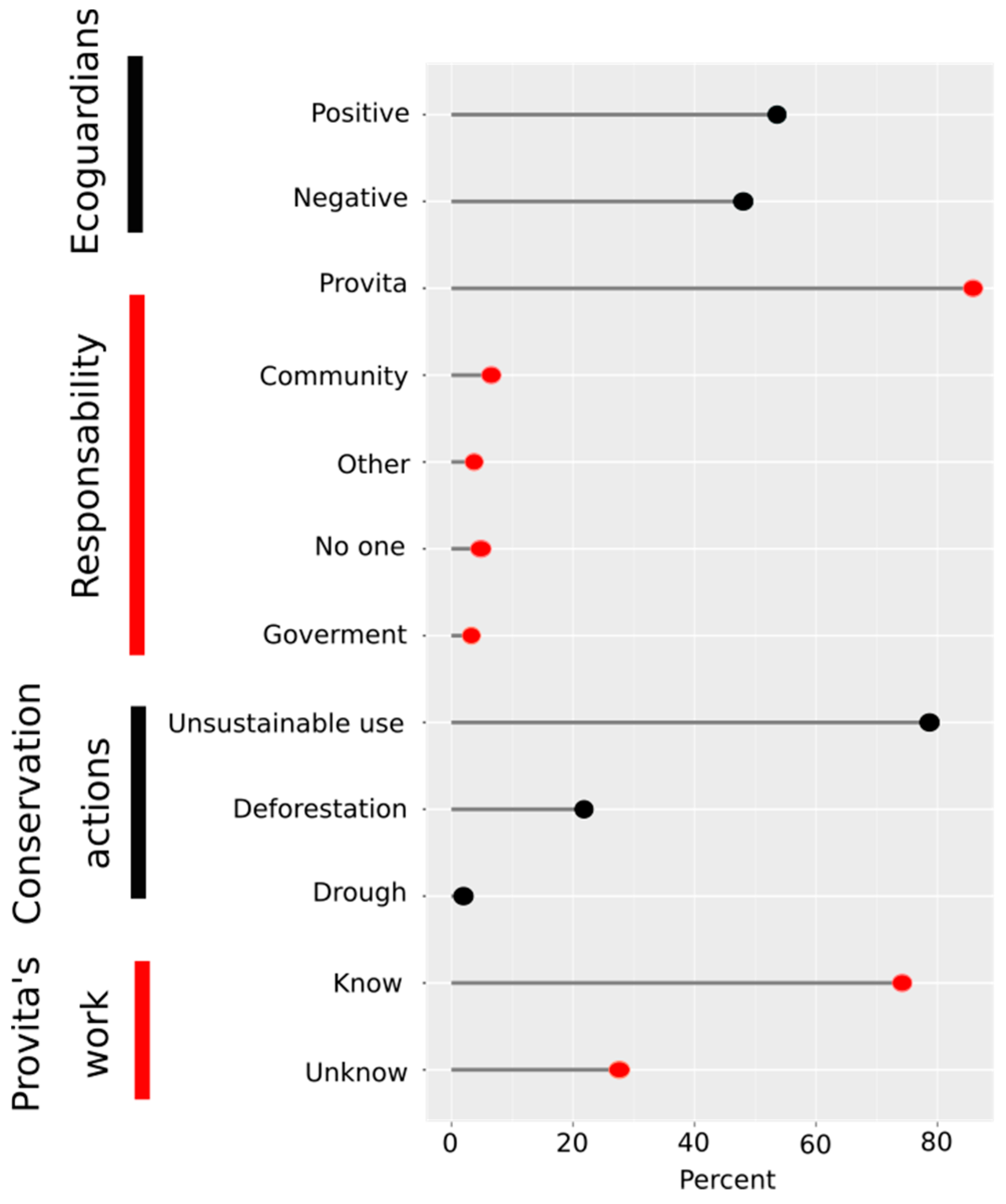 Diversity 12 00342 g003 Diversity 12 00342 g003