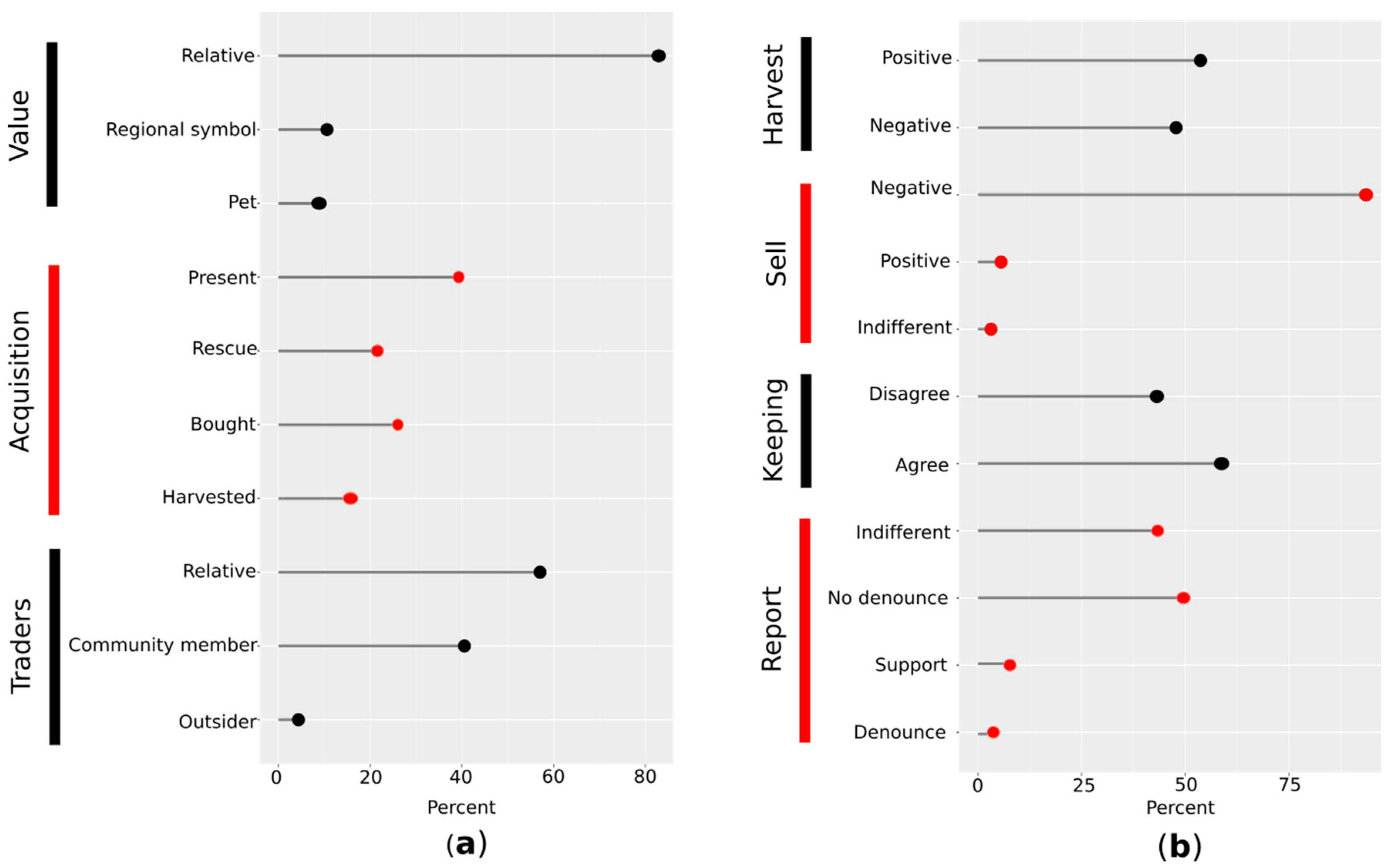 Diversity 12 00342 g004 Diversity 12 00342 g004