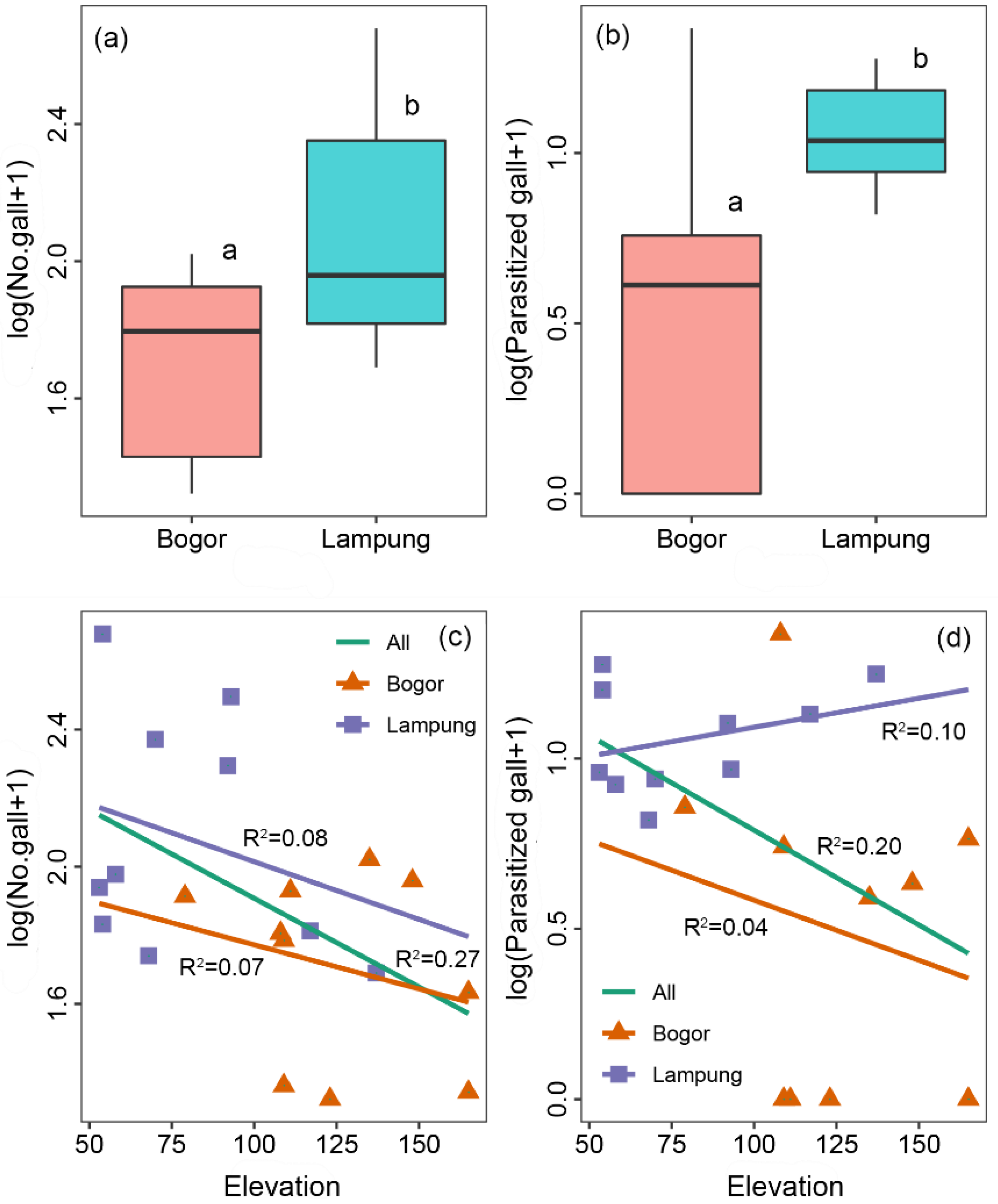 Diversity 12 00344 g005 Diversity 12 00344 g005