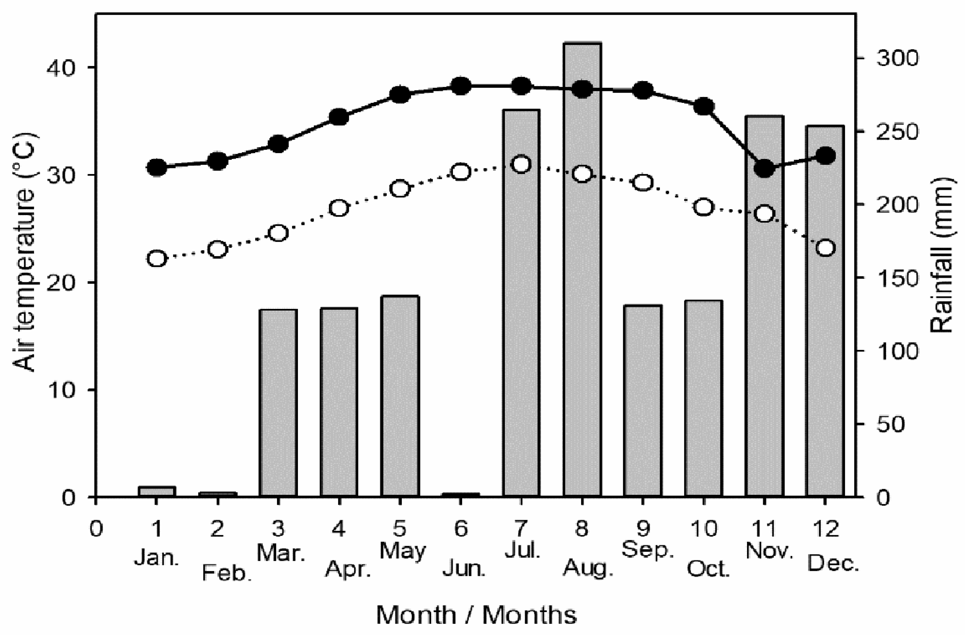 Diversity 12 00345 g002 Diversity 12 00345 g002