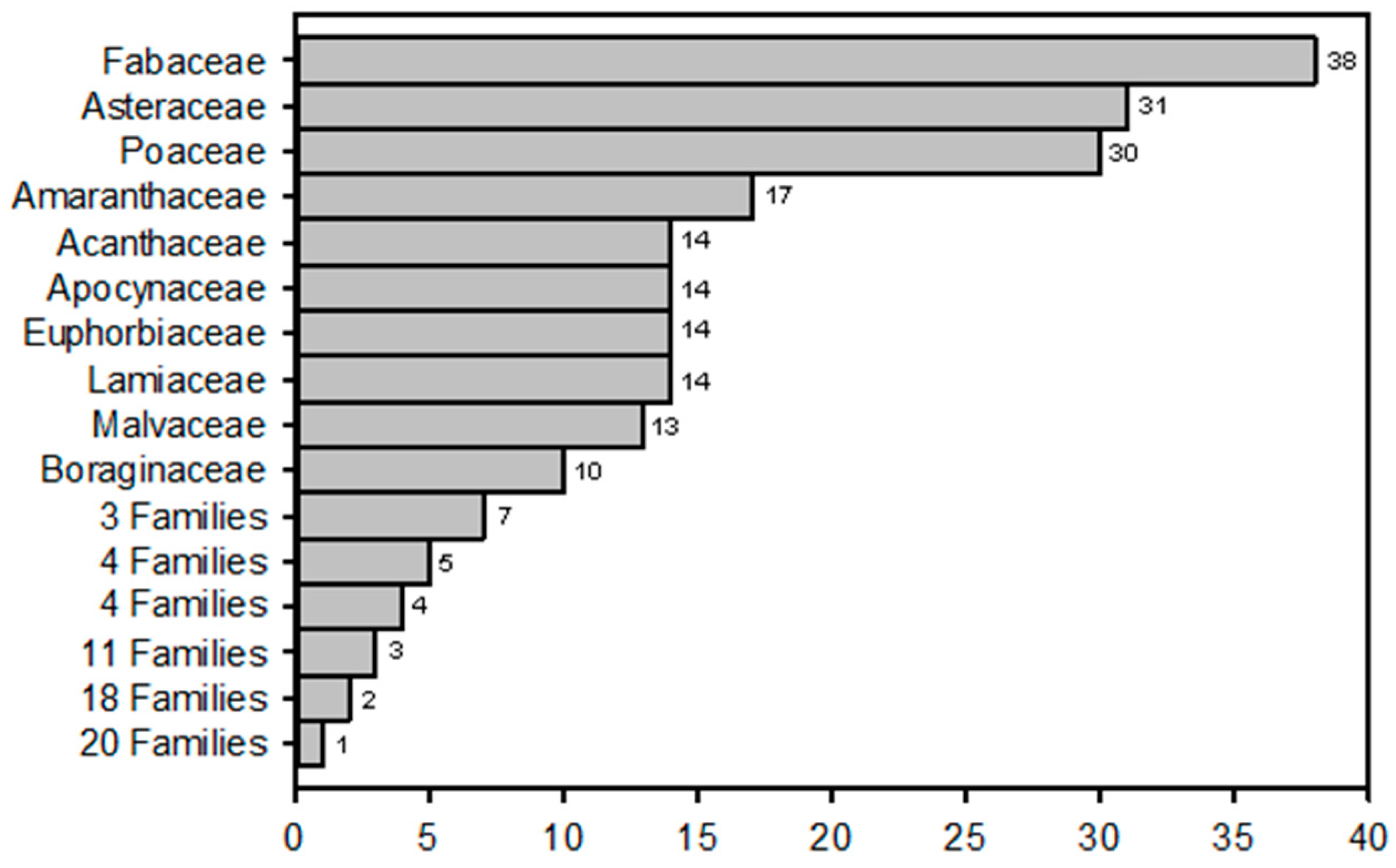 Diversity 12 00345 g003 Diversity 12 00345 g003