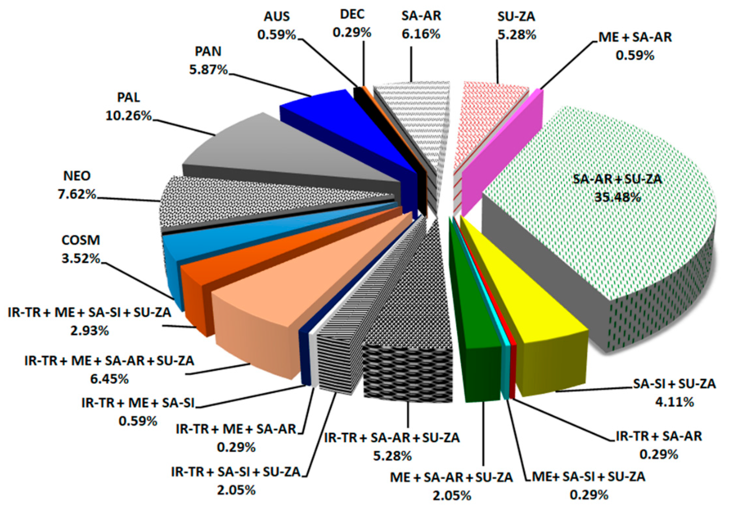 Diversity 12 00345 g005 Diversity 12 00345 g005