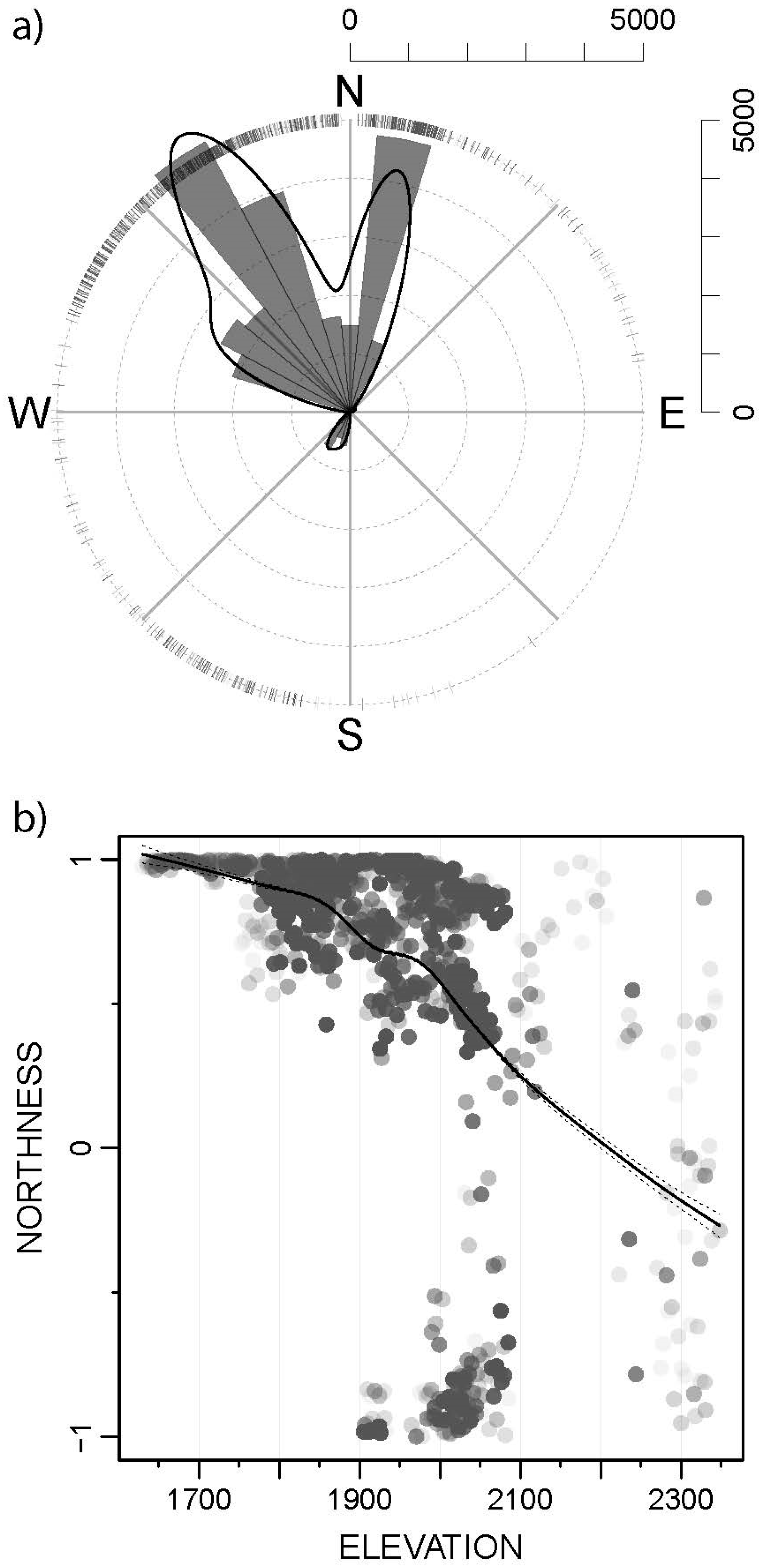 Diversity 12 00346 g003 Diversity 12 00346 g003