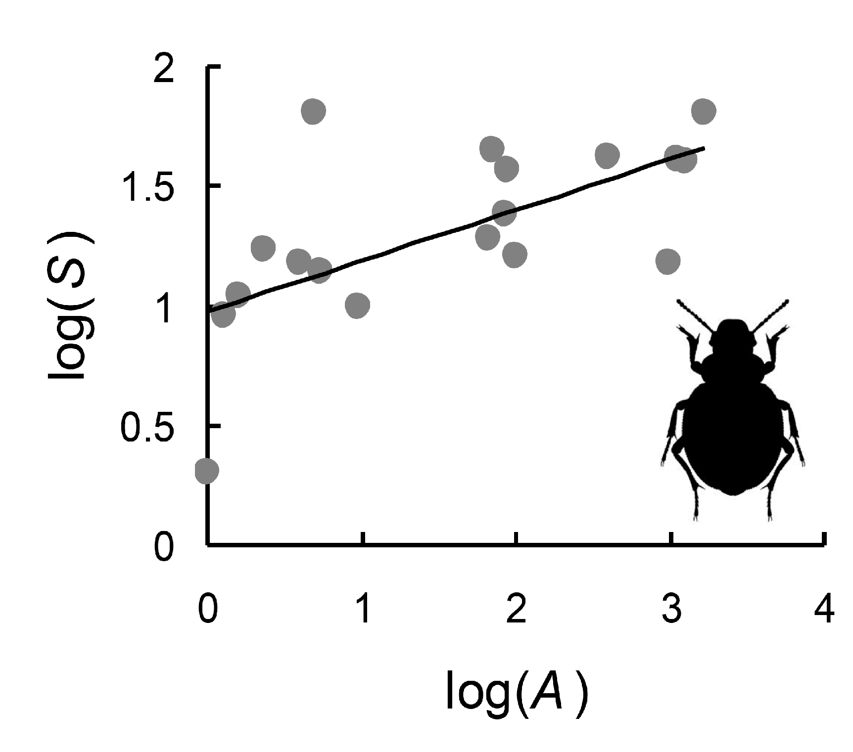 Diversity 12 00348 g002 Diversity 12 00348 g002