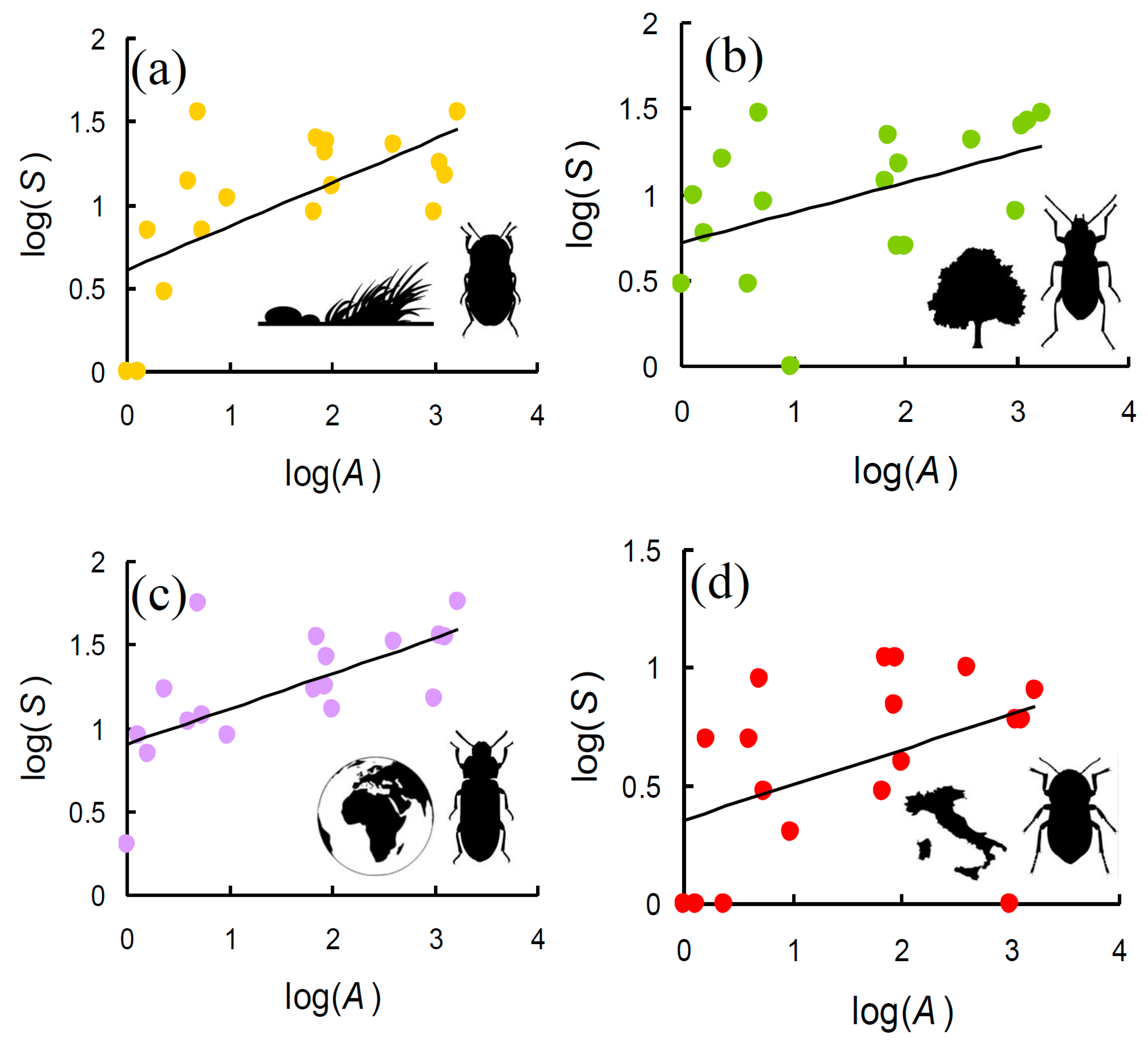 Diversity 12 00348 g003 Diversity 12 00348 g003