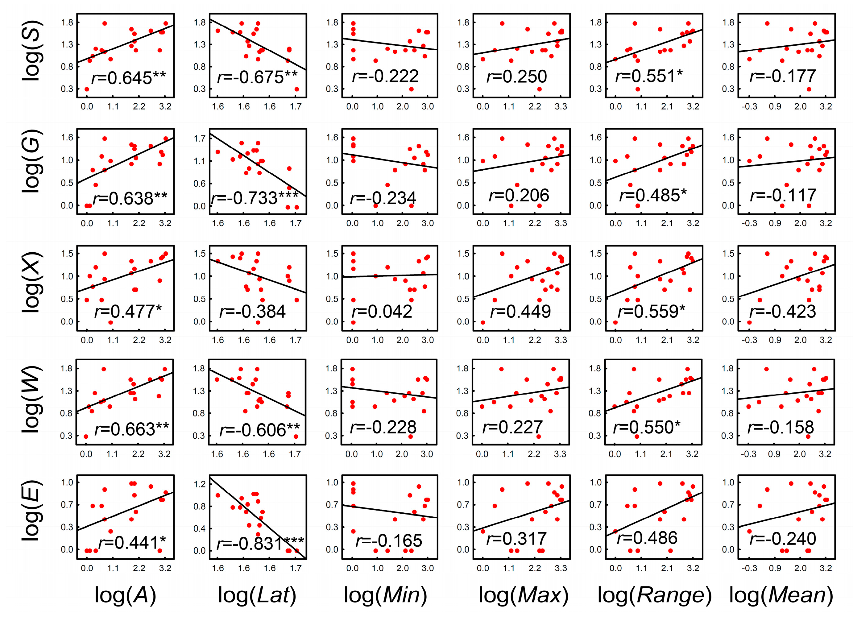 Diversity 12 00348 g004 Diversity 12 00348 g004