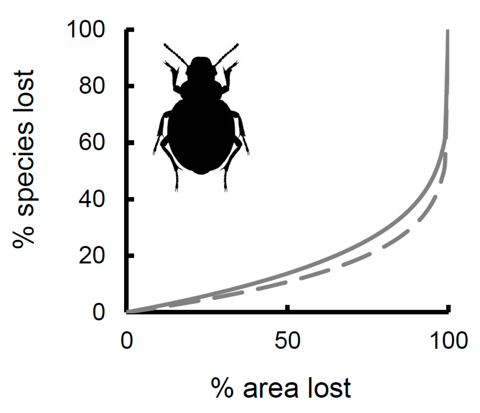 Diversity 12 00348 g005 Diversity 12 00348 g005
