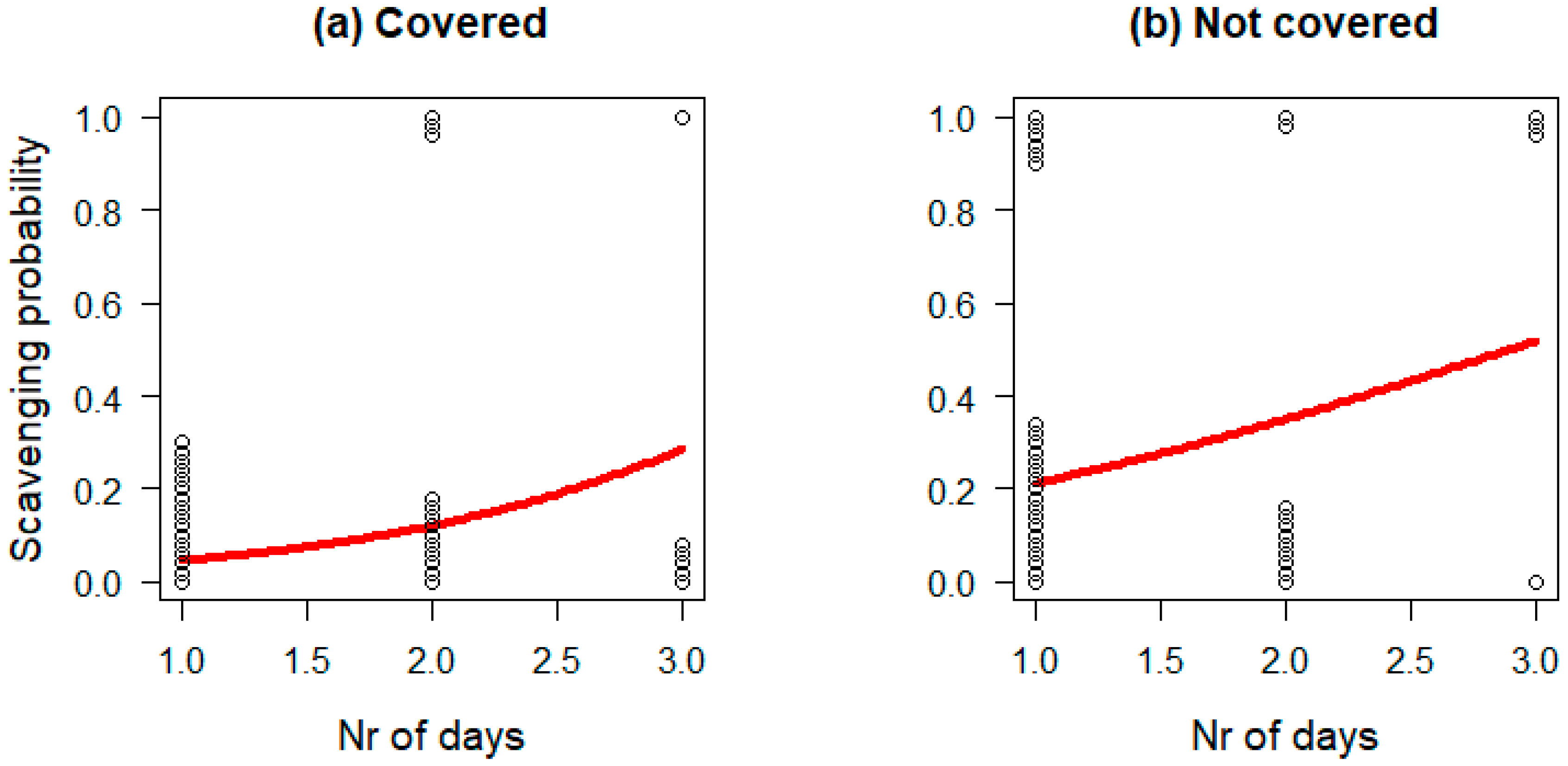 Diversity 12 00350 g001 Diversity 12 00350 g001