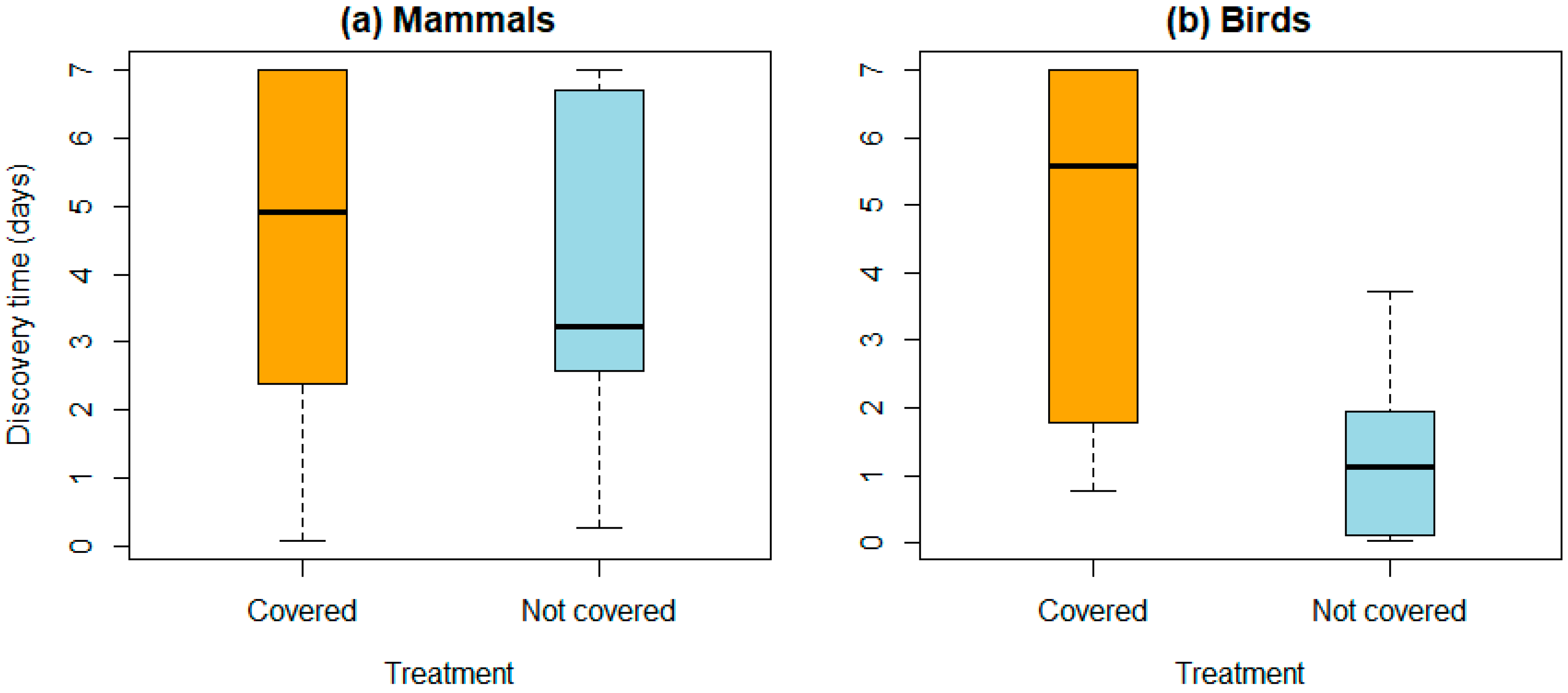 Diversity 12 00350 g002 Diversity 12 00350 g002