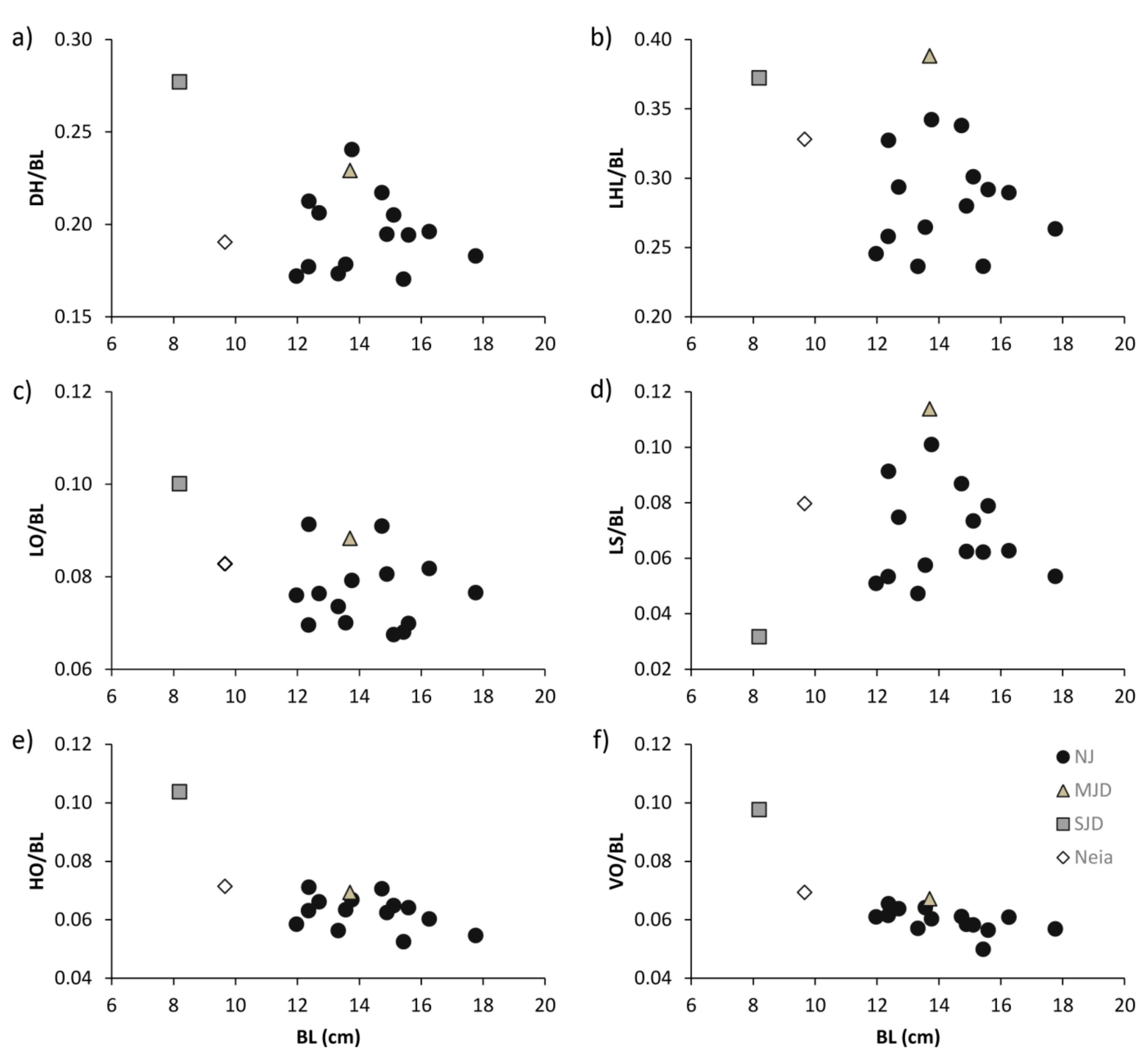 Diversity 12 00353 g003