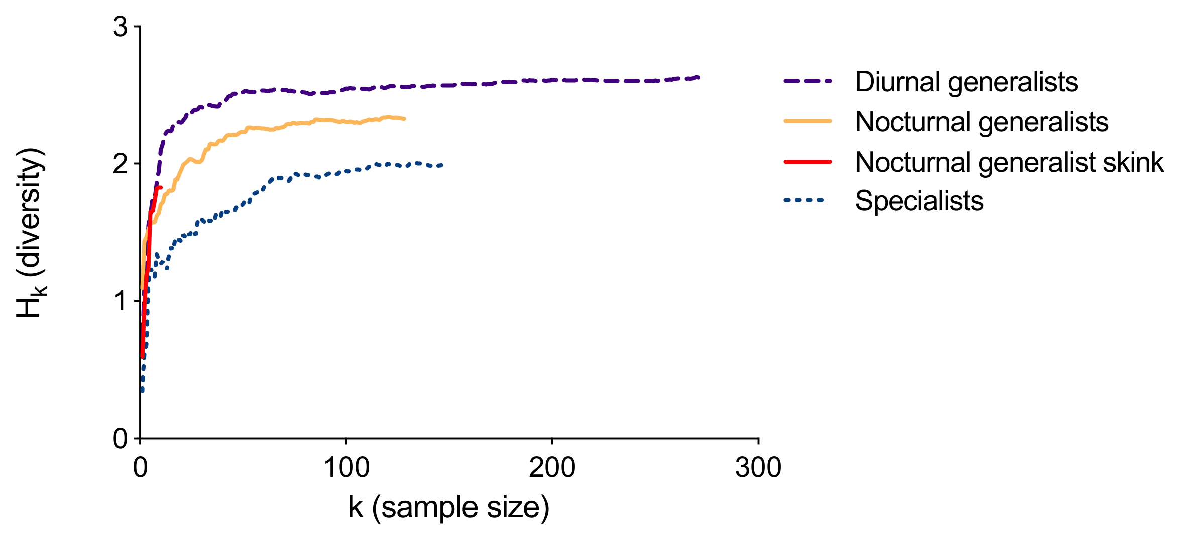 Diversity 12 00355 g001 Diversity 12 00355 g001