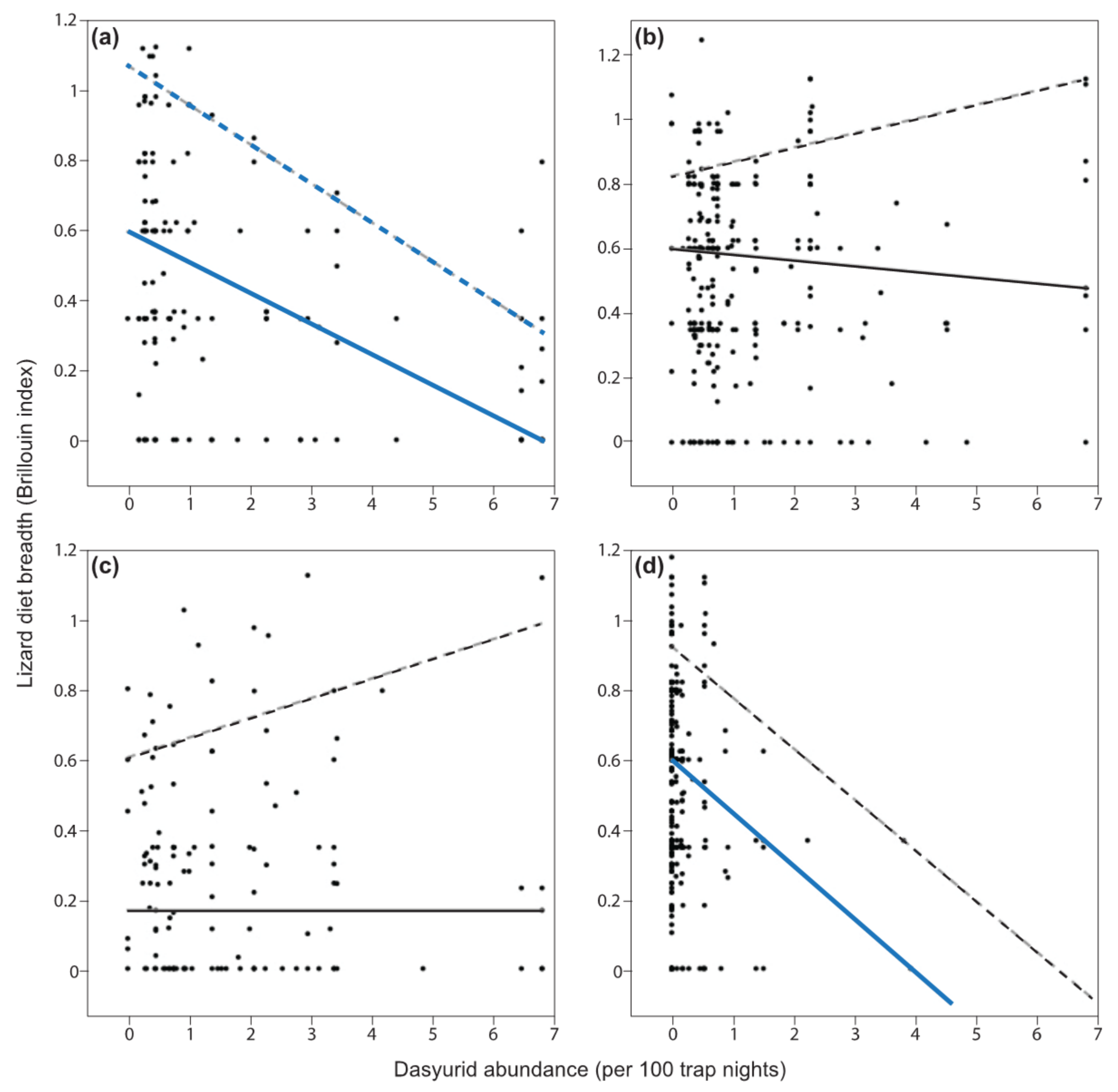Diversity 12 00355 g002 Diversity 12 00355 g002
