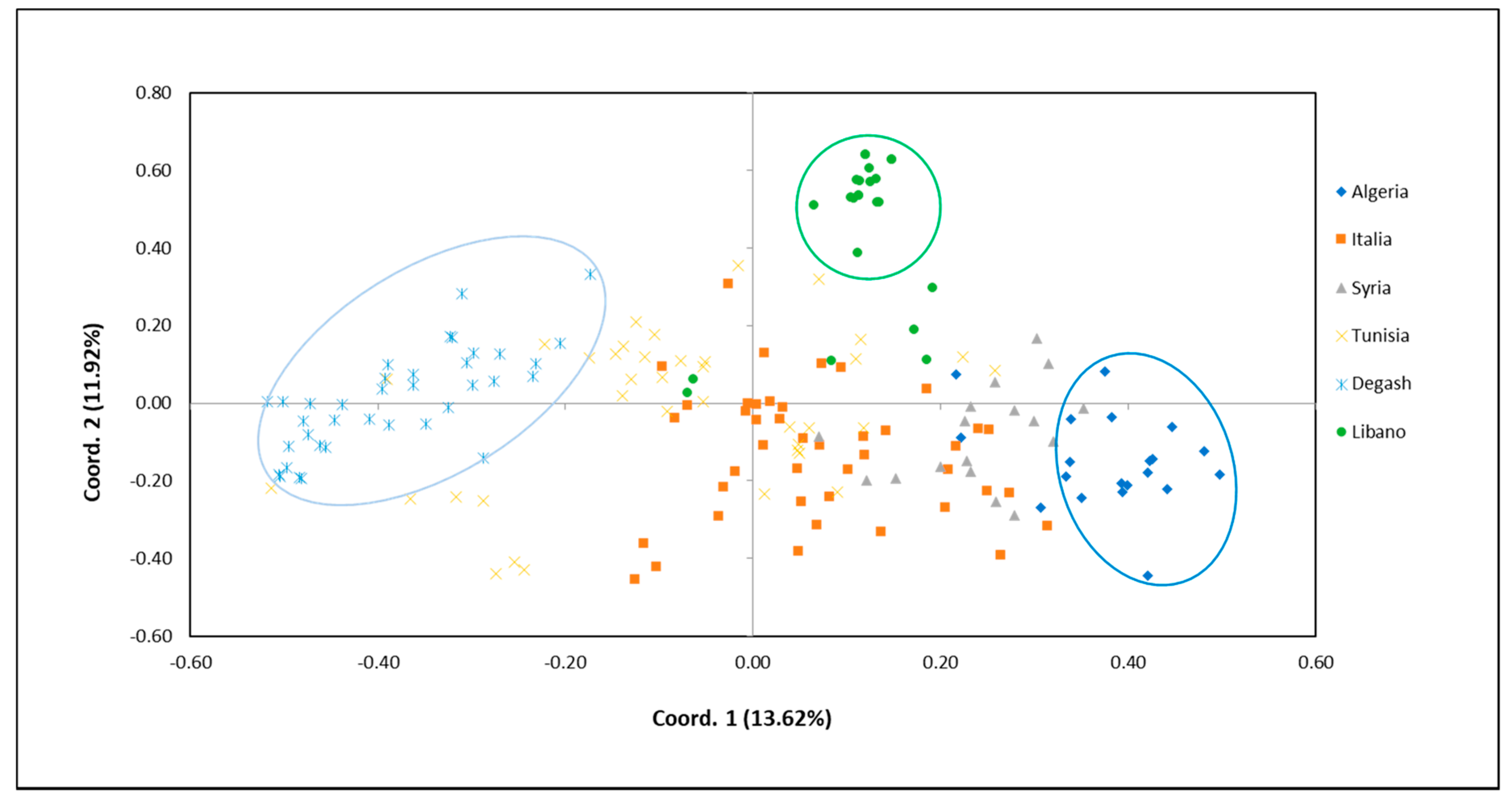 Diversity 12 00358 g002 Diversity 12 00358 g002