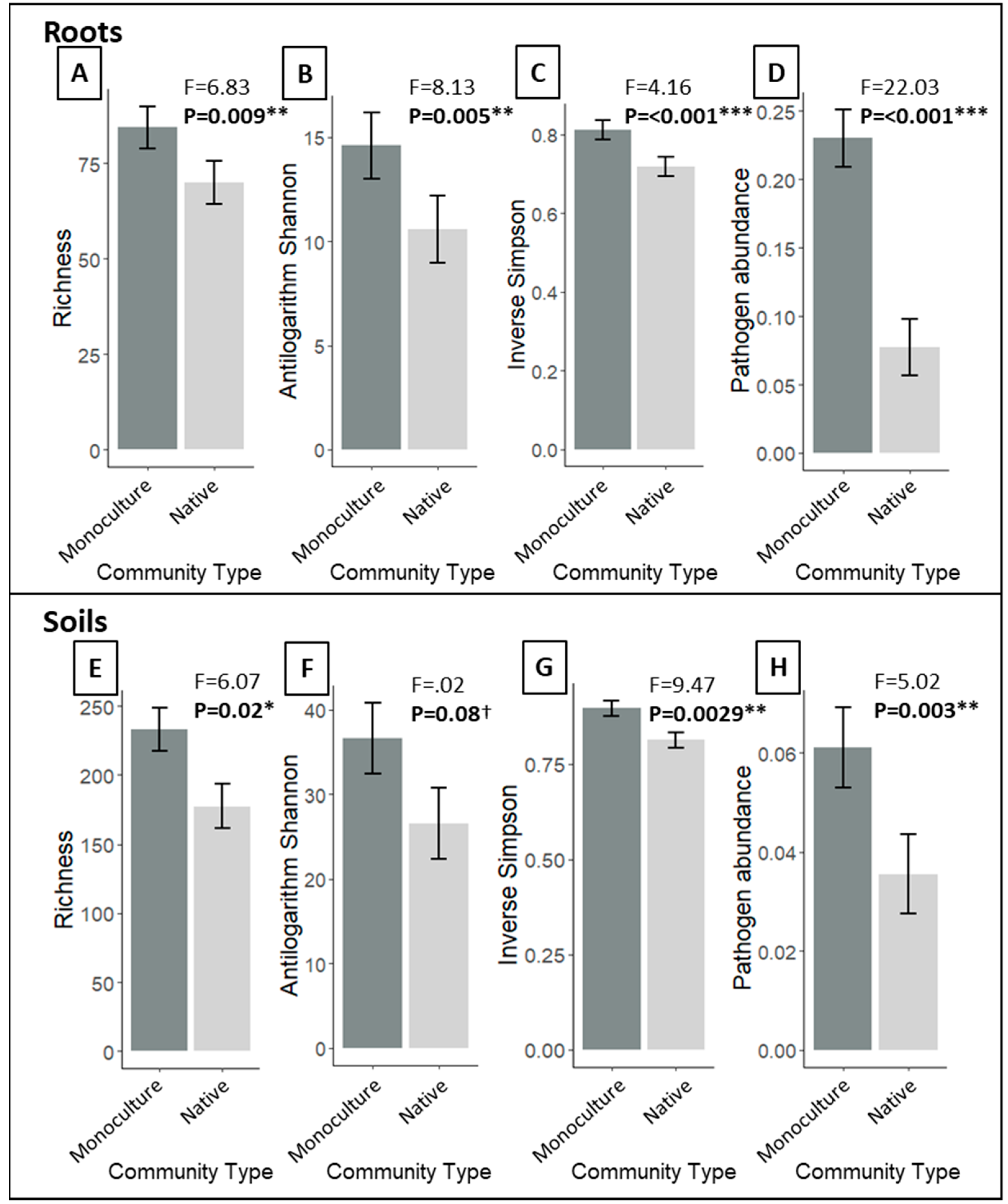 Diversity 12 00363 g002 Diversity 12 00363 g002