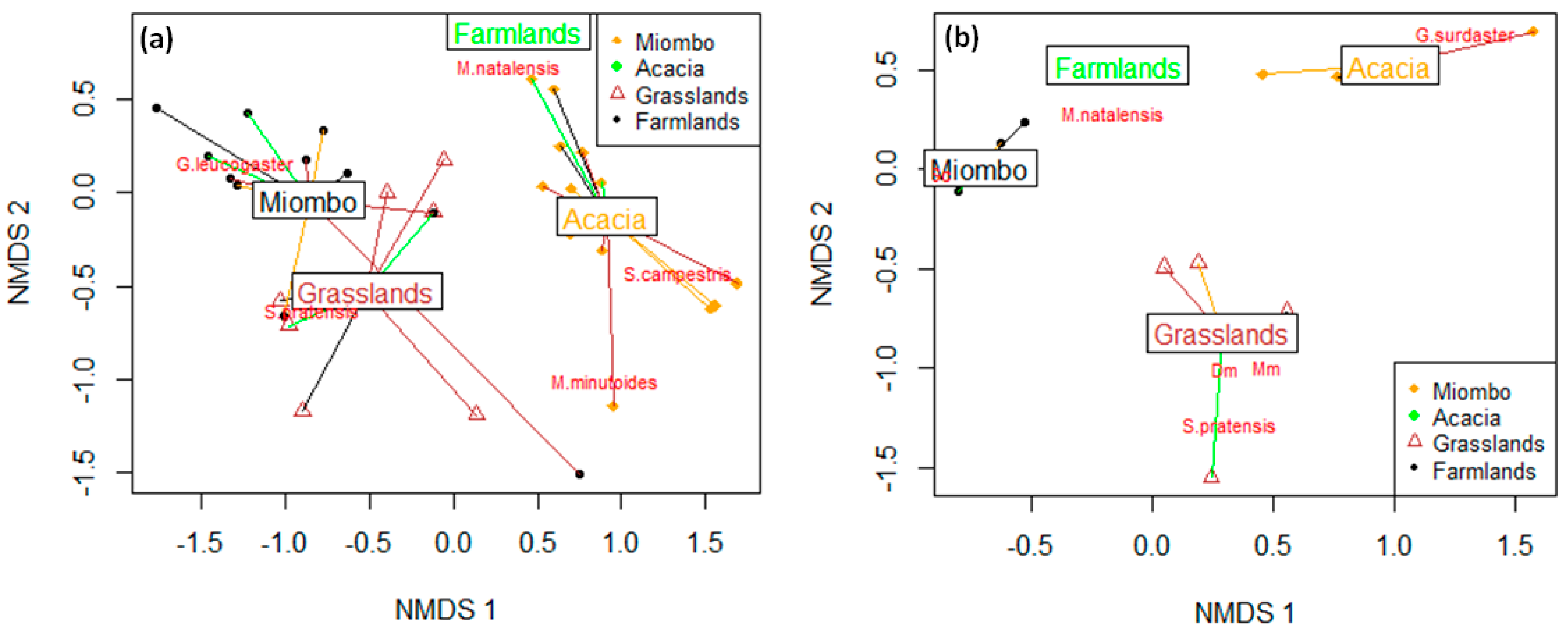 Diversity 12 00365 g003 Diversity 12 00365 g003