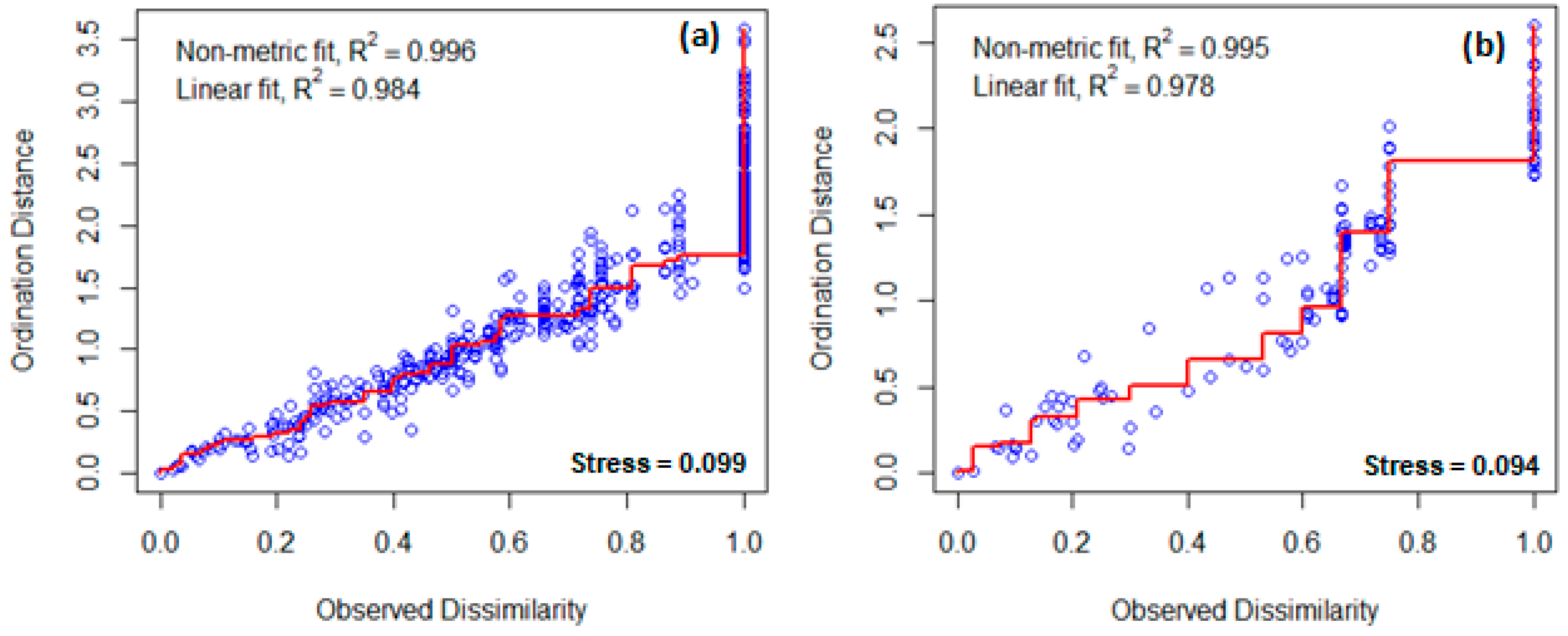 Diversity 12 00365 g004 Diversity 12 00365 g004