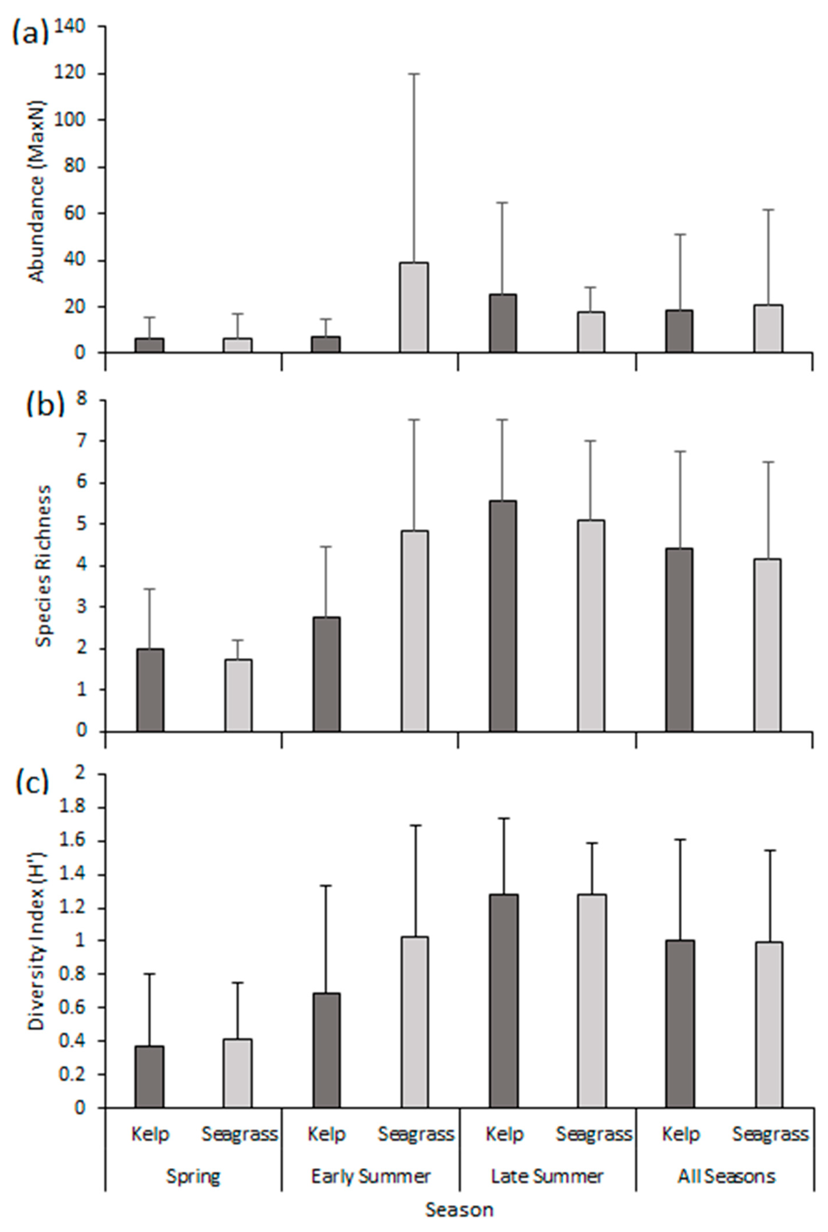 Diversity 12 00366 g002 Diversity 12 00366 g002