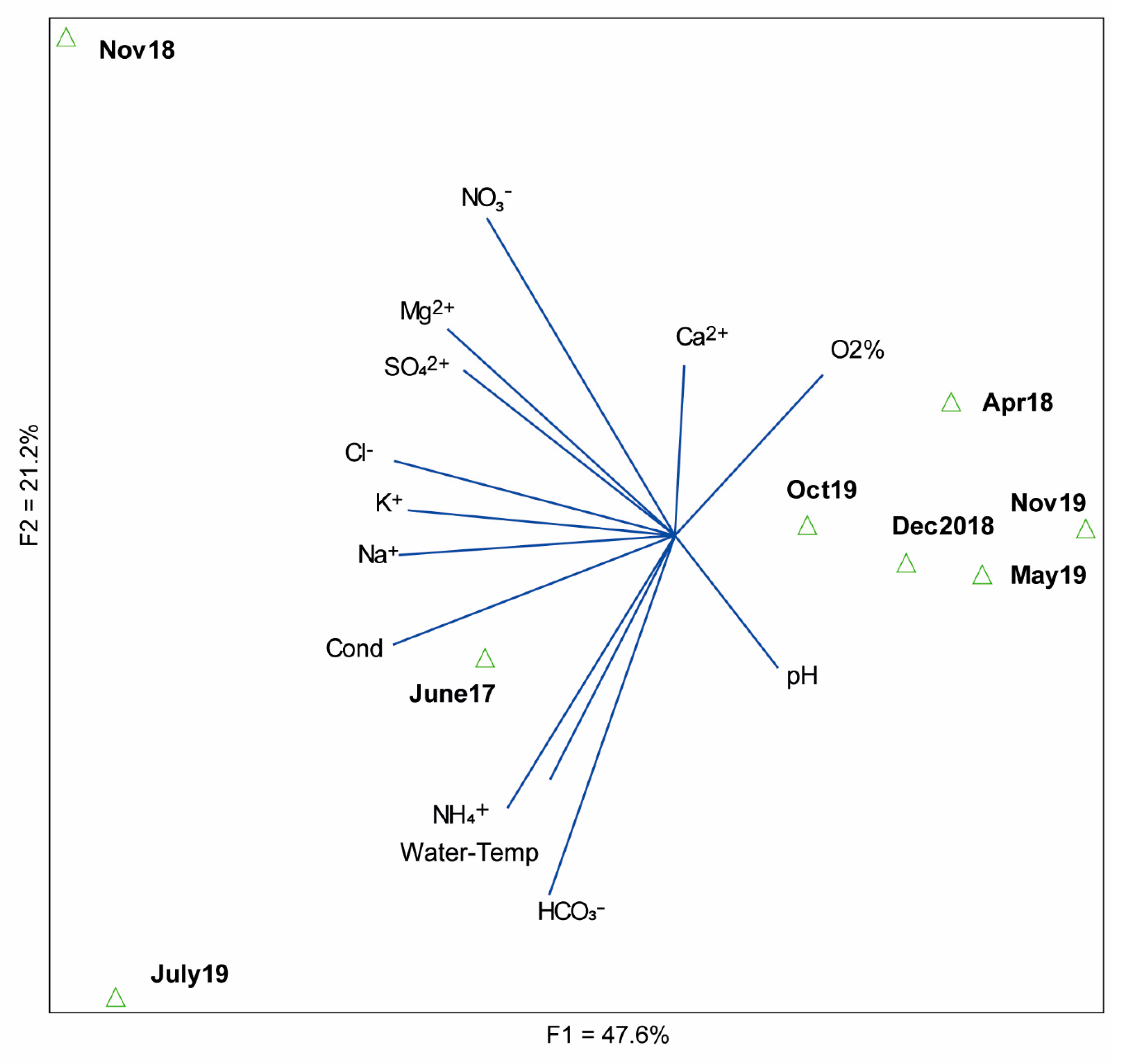 Diversity 12 00367 g003 Diversity 12 00367 g003