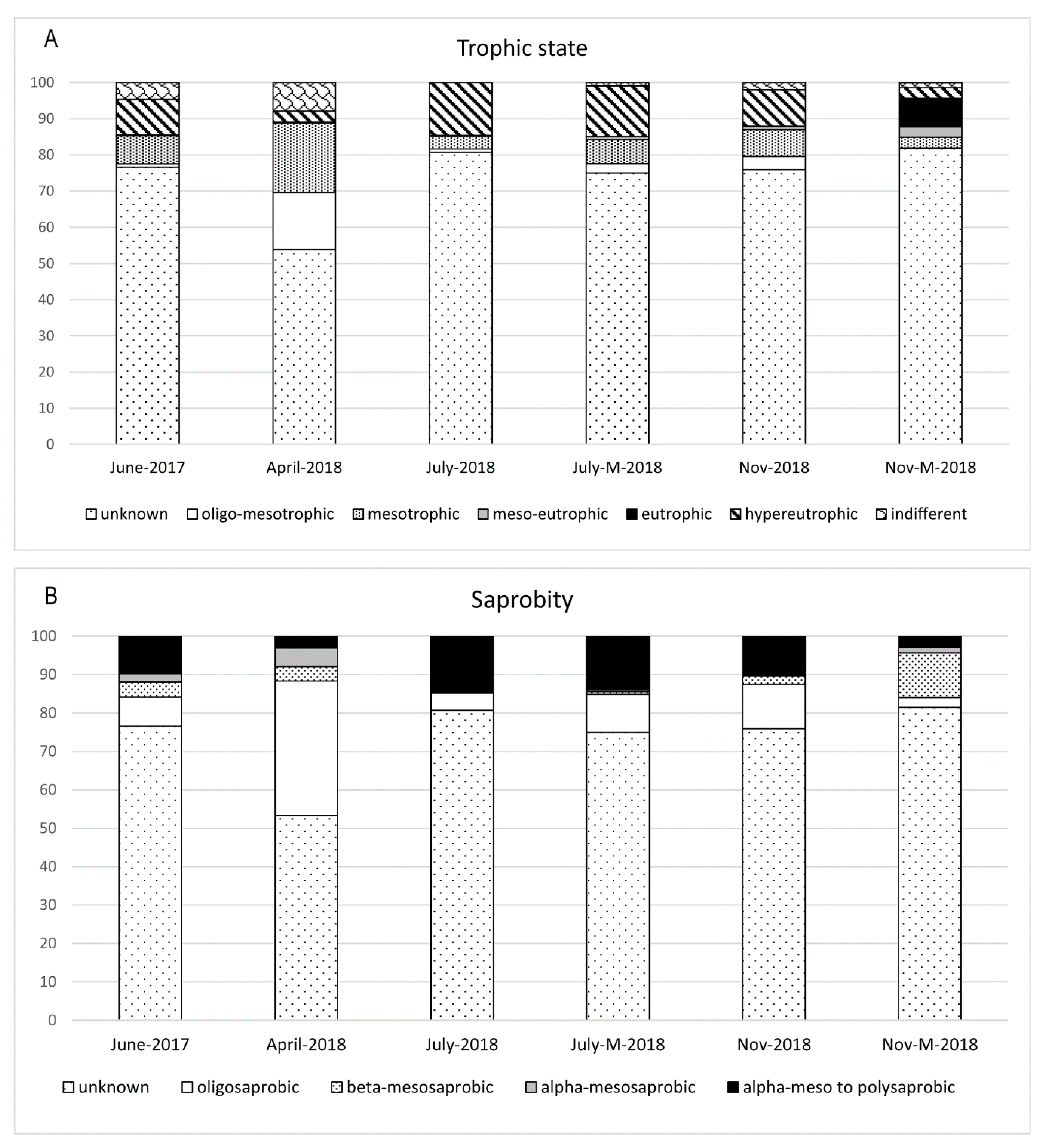 Diversity 12 00367 g008 Diversity 12 00367 g008