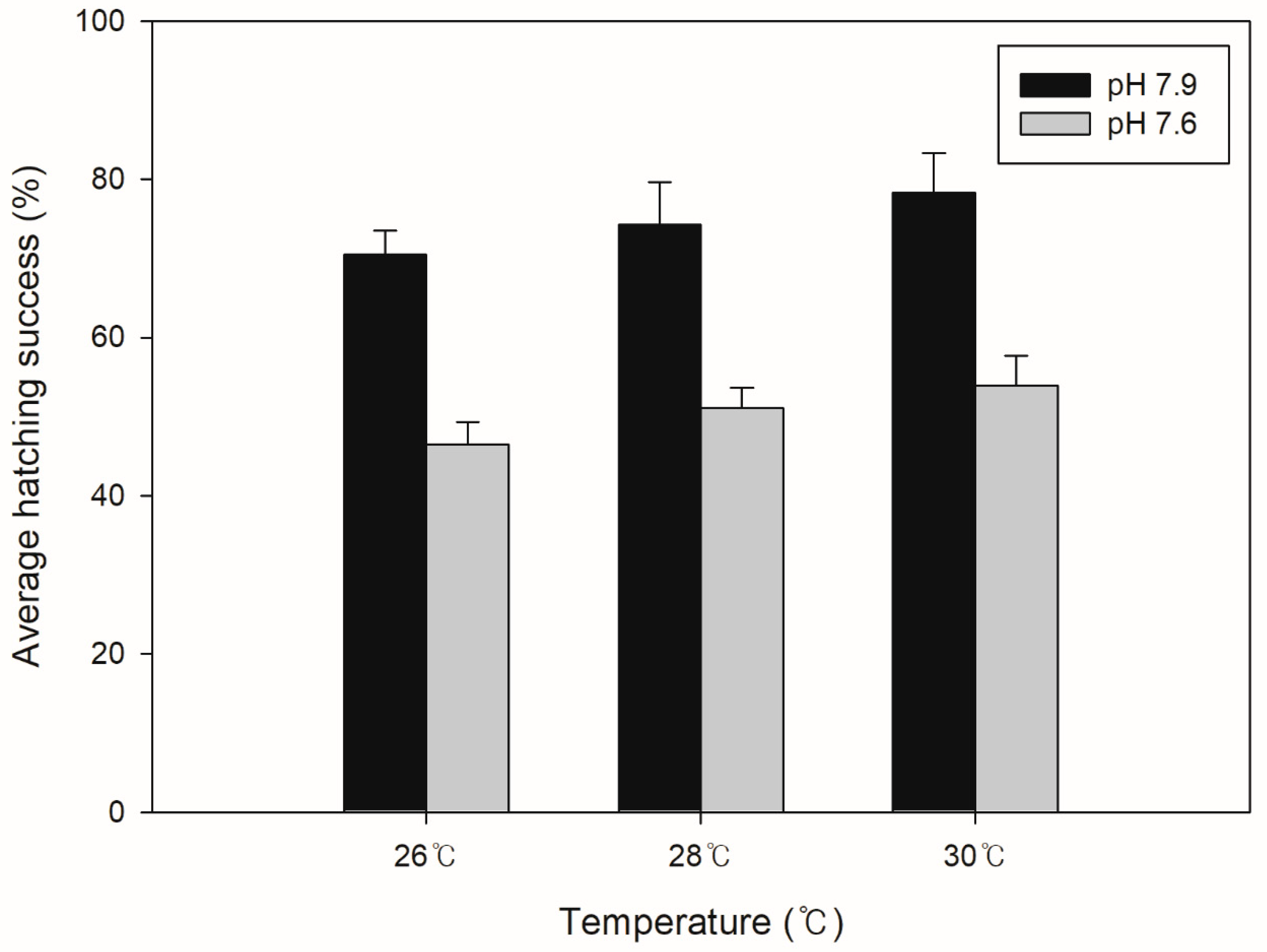 Diversity 12 00372 g004