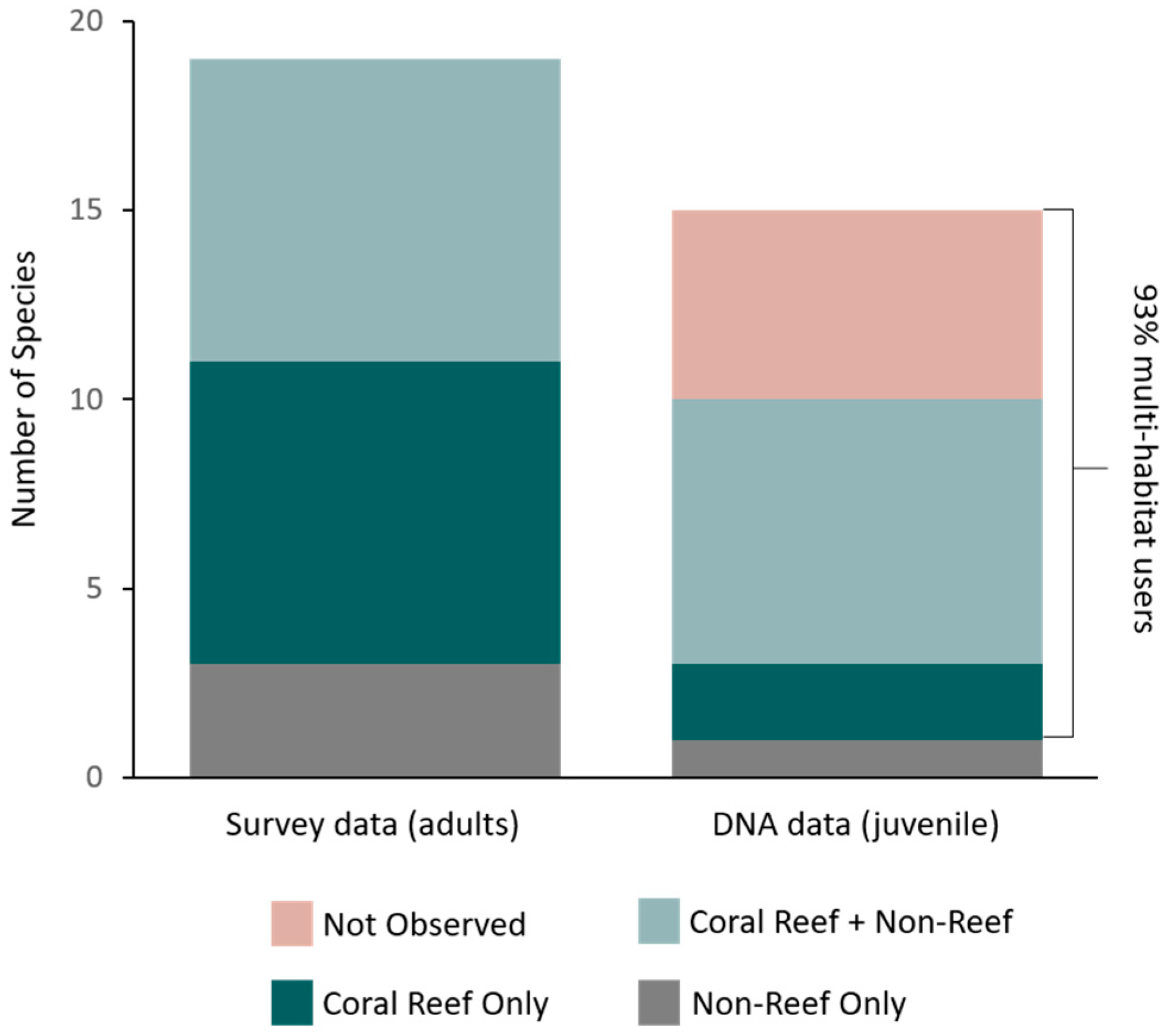 Diversity 12 00376 g002 Diversity 12 00376 g002