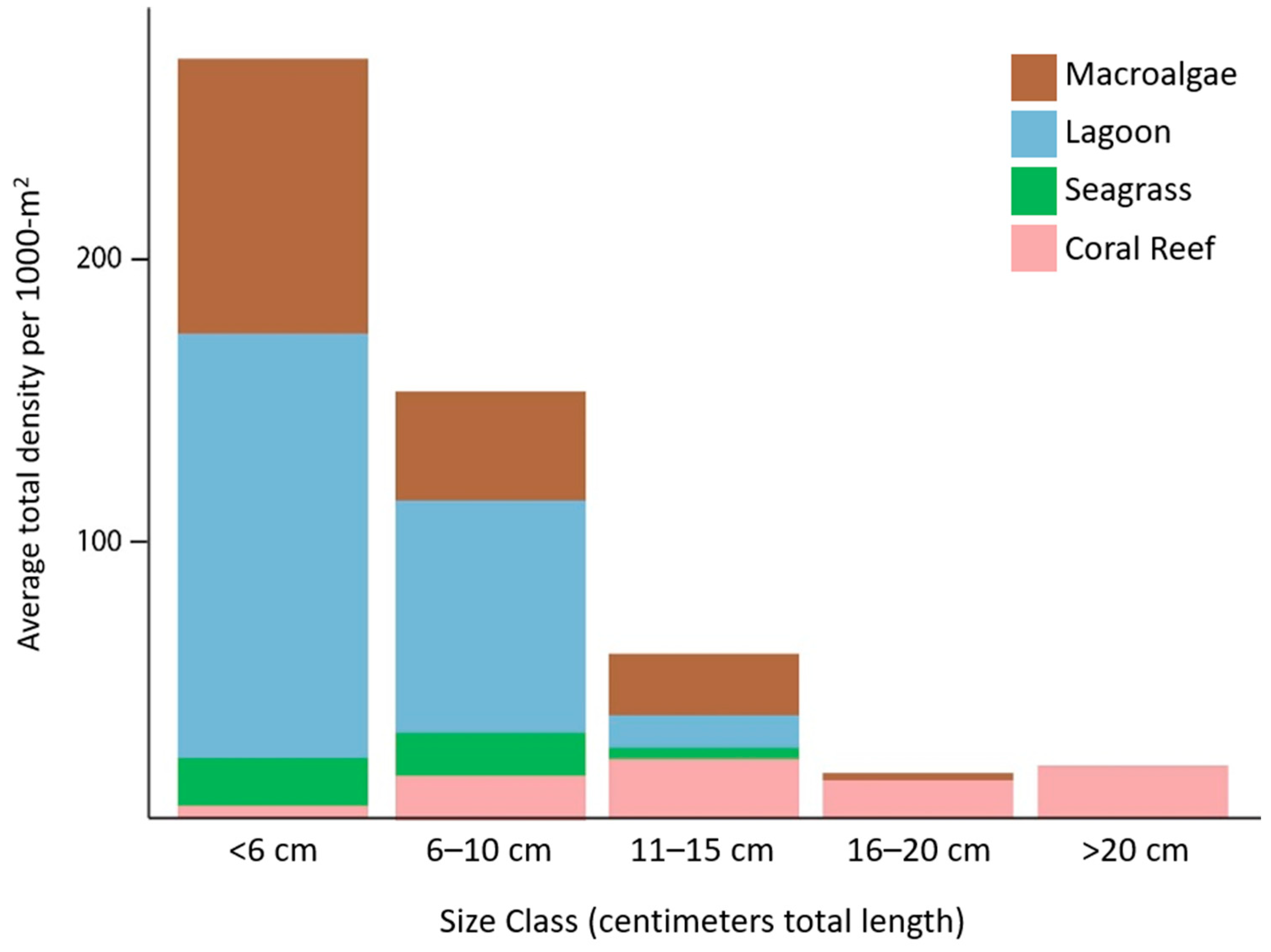 Diversity 12 00376 g005 Diversity 12 00376 g005