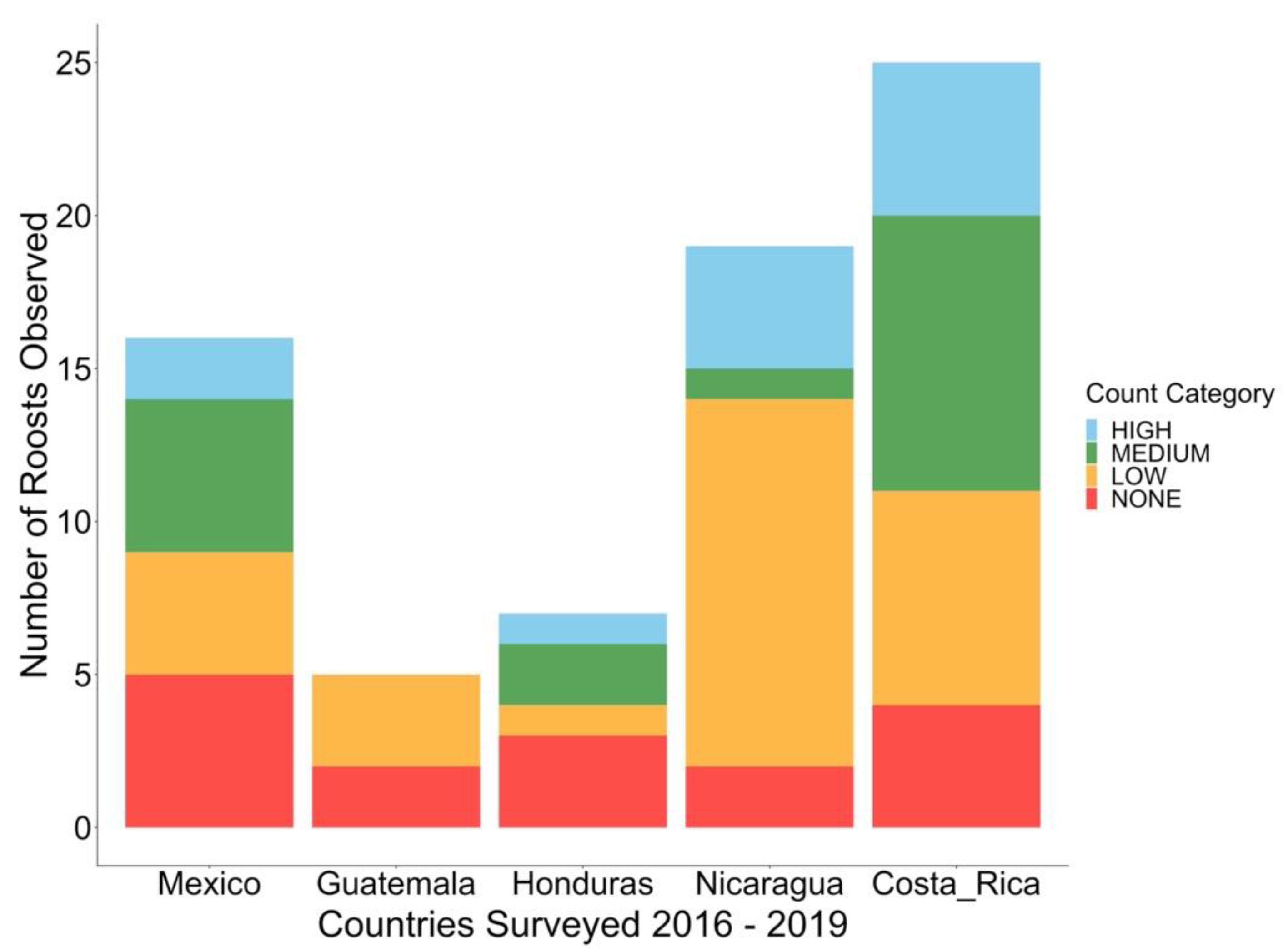 Diversity 12 00377 g002 Diversity 12 00377 g002