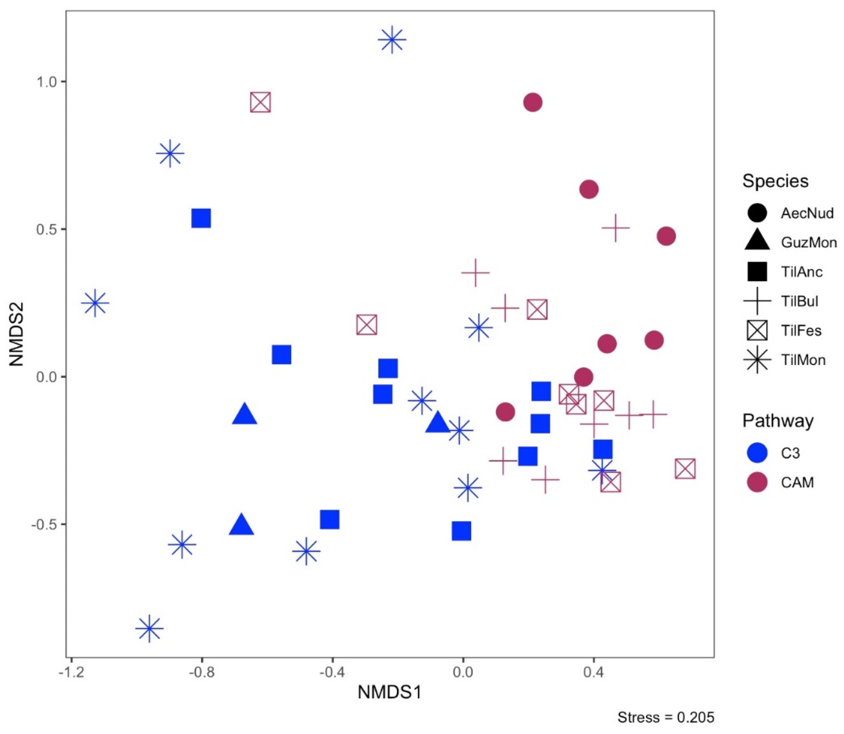 Diversity 12 00378 g002 Diversity 12 00378 g002