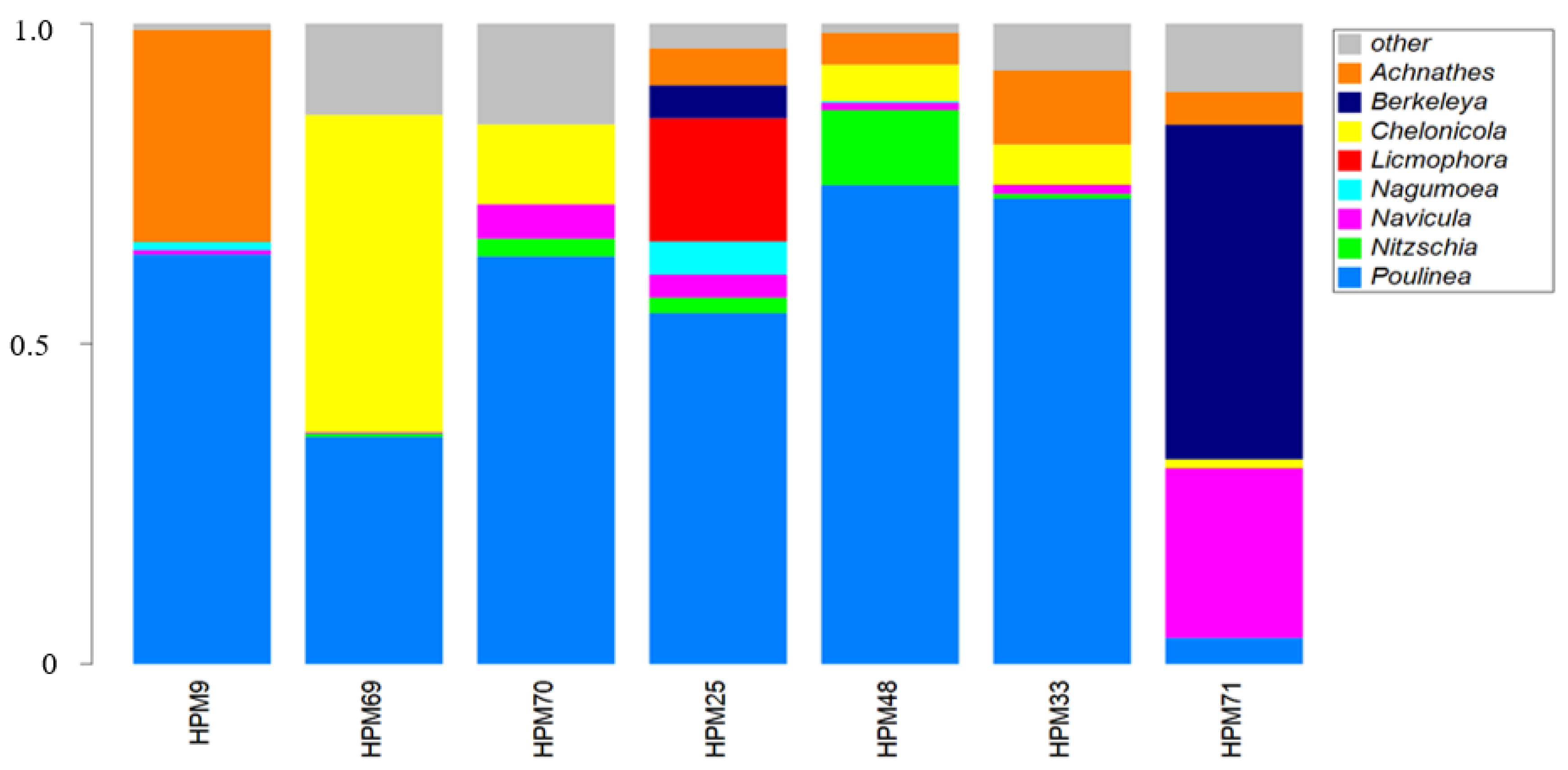 Diversity 12 00383 g002
